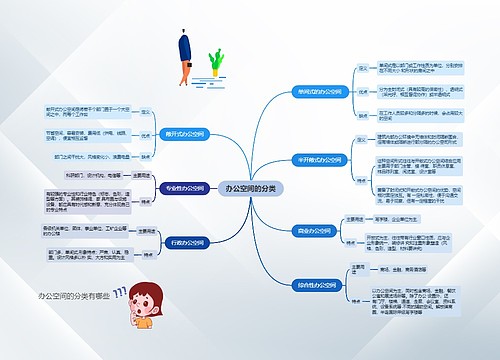 办公空间的分类思维导图
