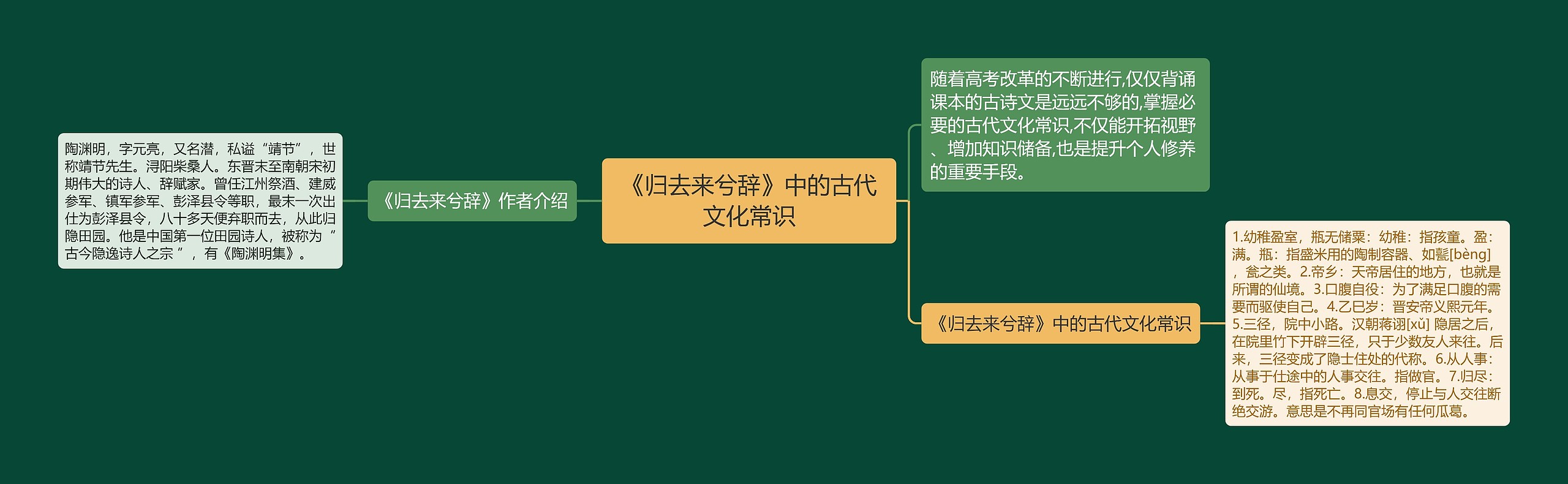 《归去来兮辞》中的古代文化常识思维导图