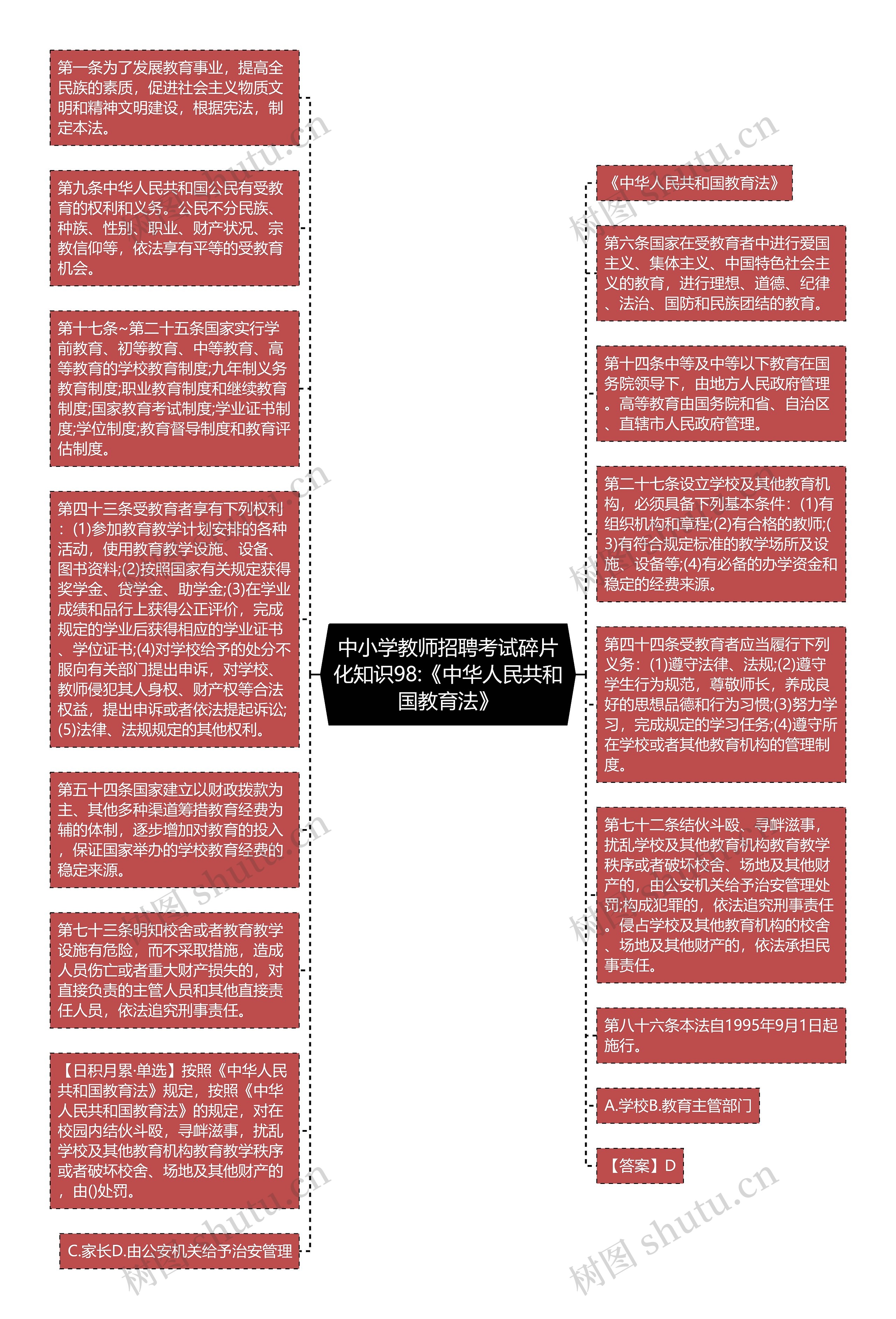 中小学教师招聘考试碎片化知识98:《中华人民共和国教育法》