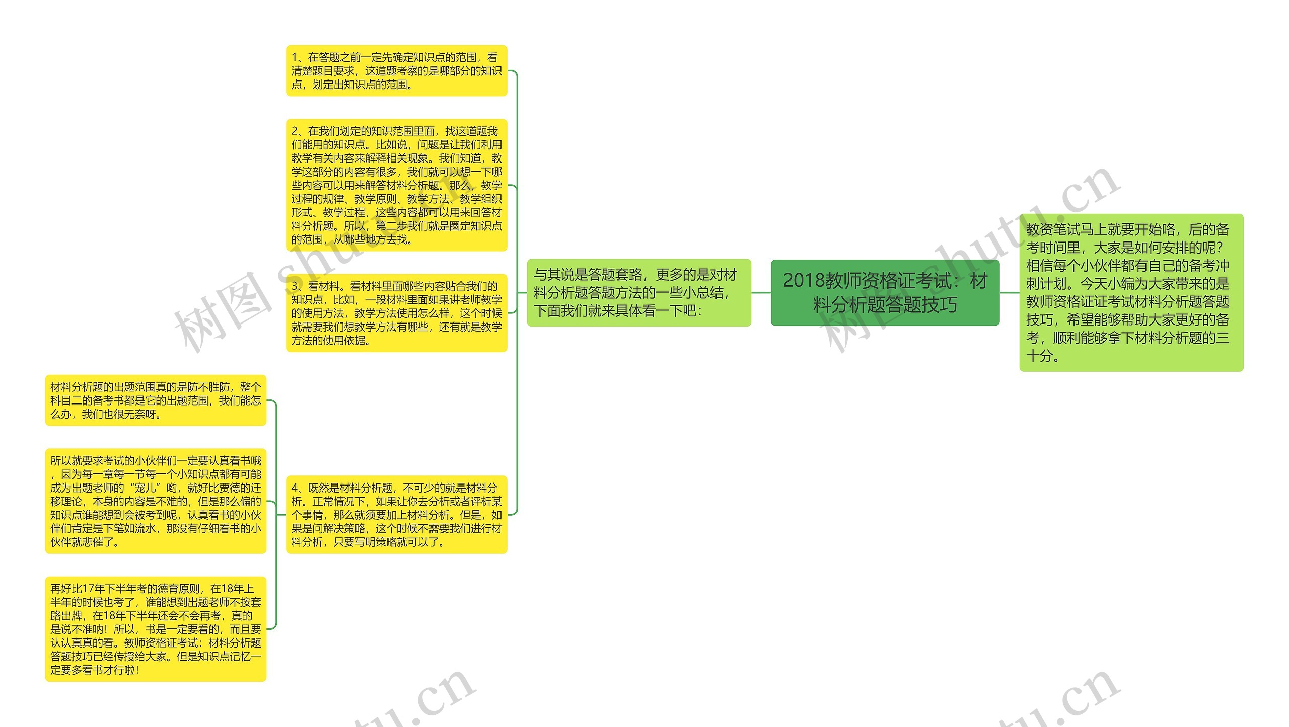 2018教师资格证考试：材料分析题答题技巧思维导图