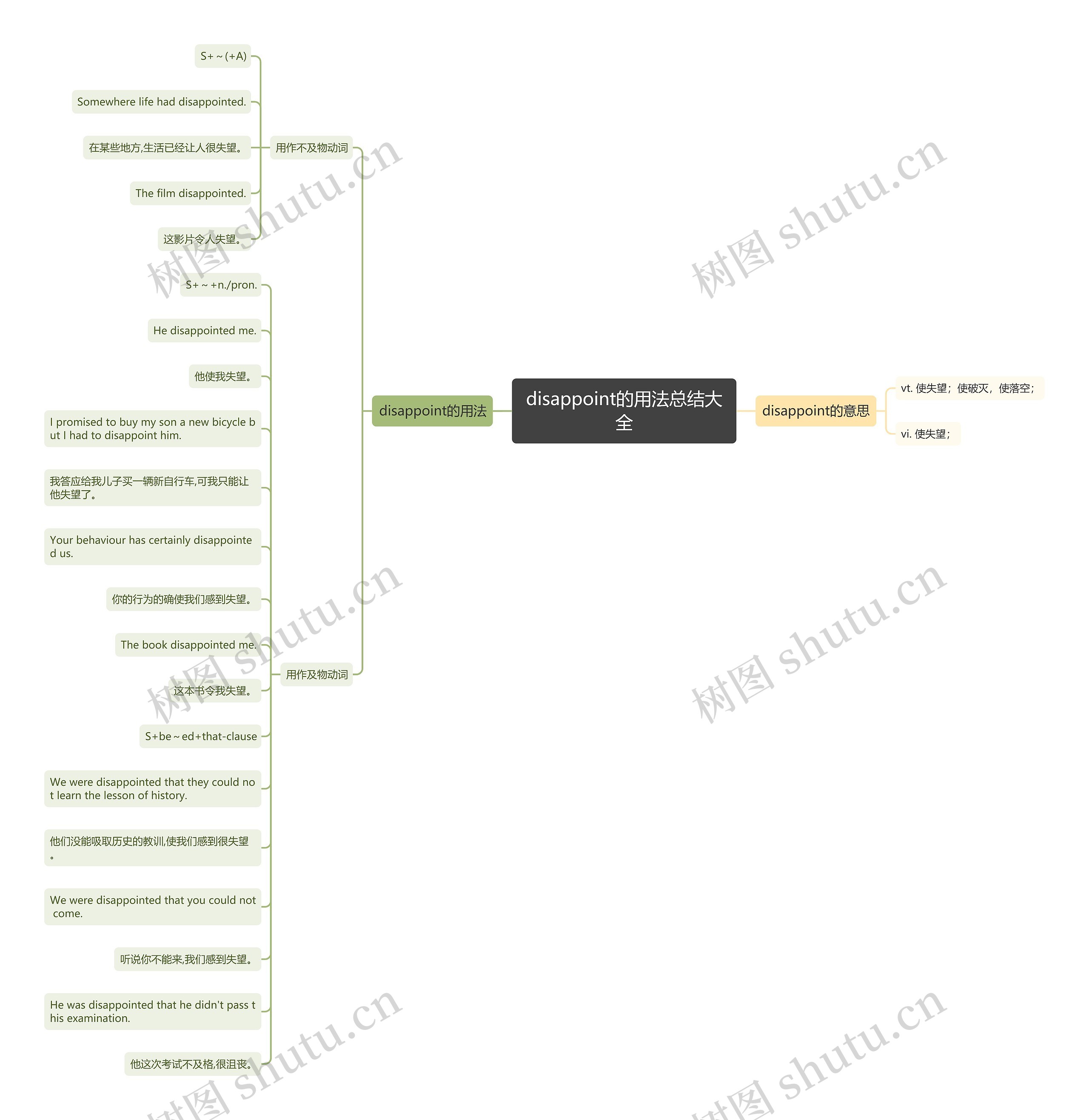 disappoint的用法总结大全思维导图