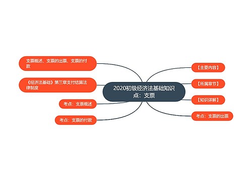 2020初级经济法基础知识点：支票