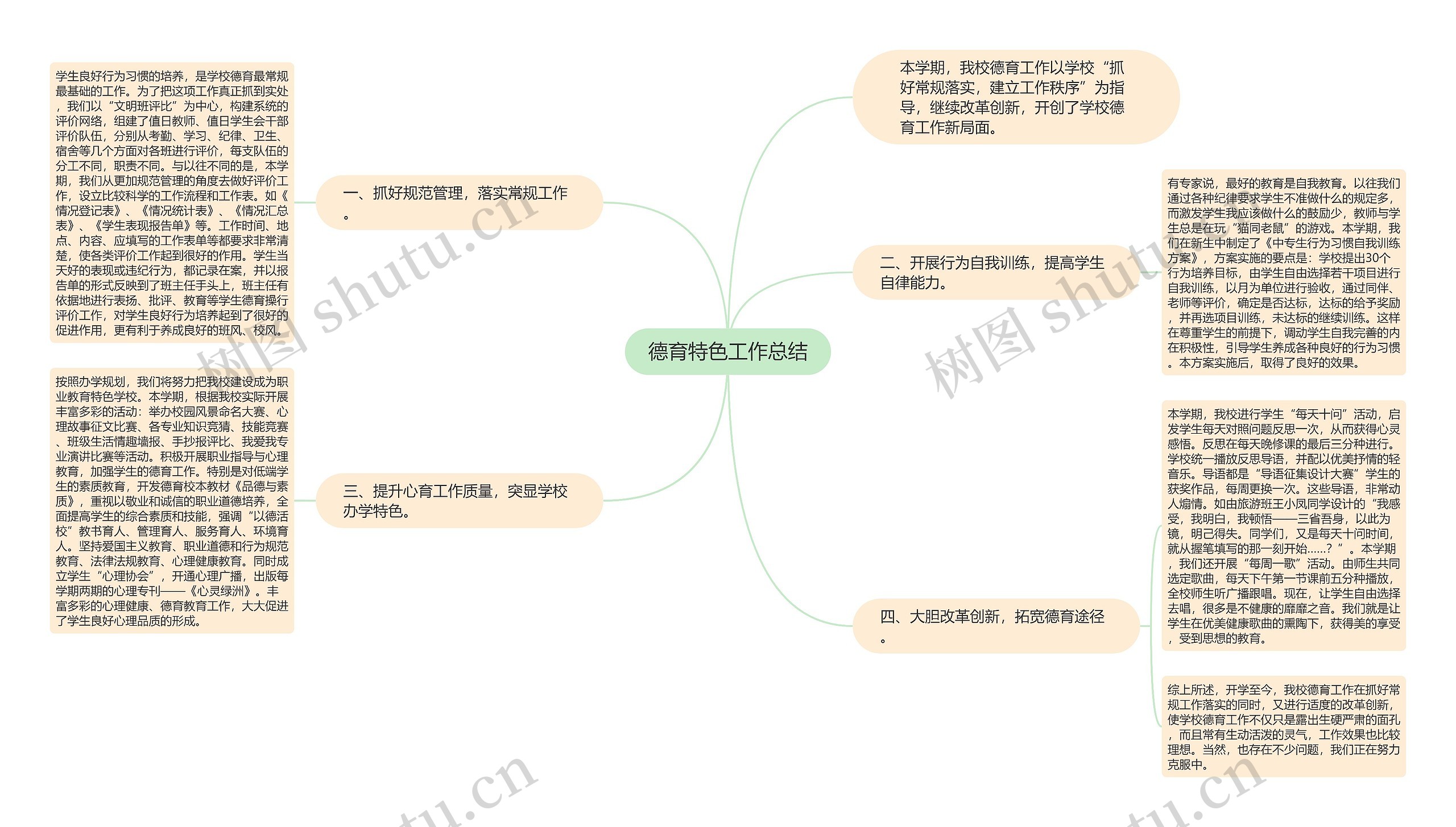 德育特色工作总结思维导图