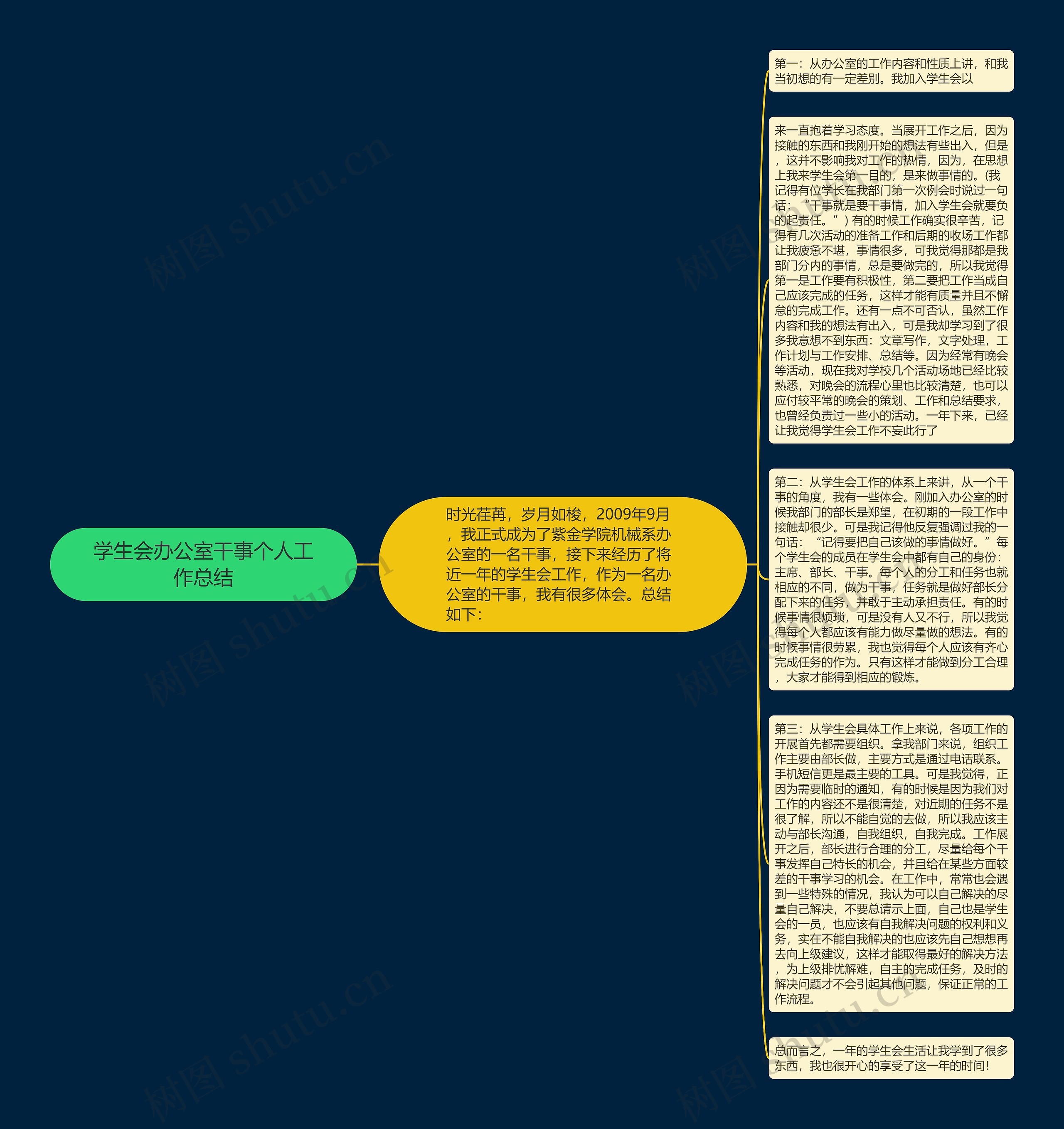 学生会办公室干事个人工作总结