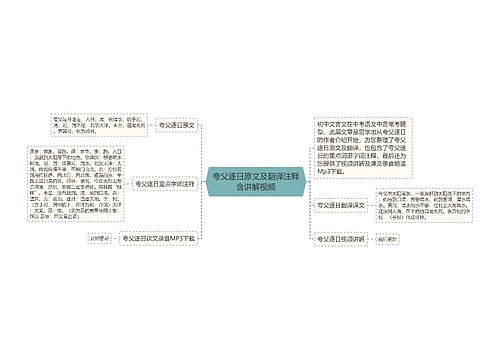 夸父逐日原文及翻译注释含讲解视频