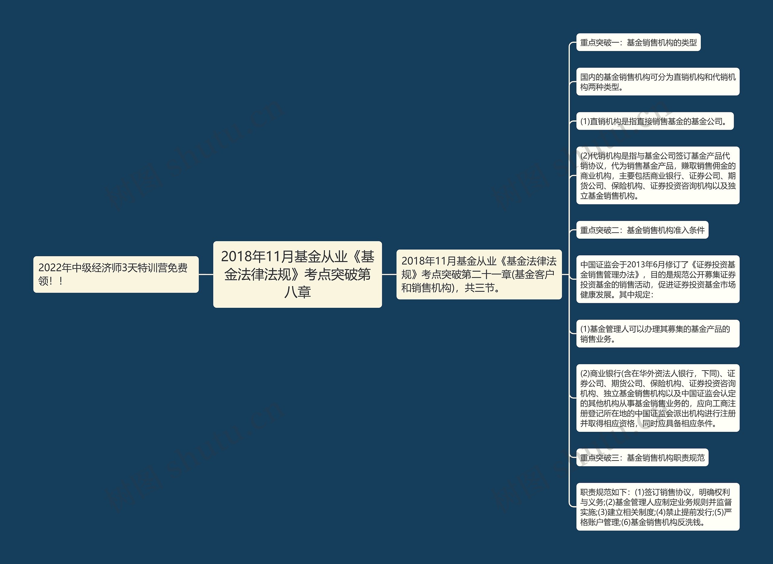 2018年11月基金从业《基金法律法规》考点突破第八章