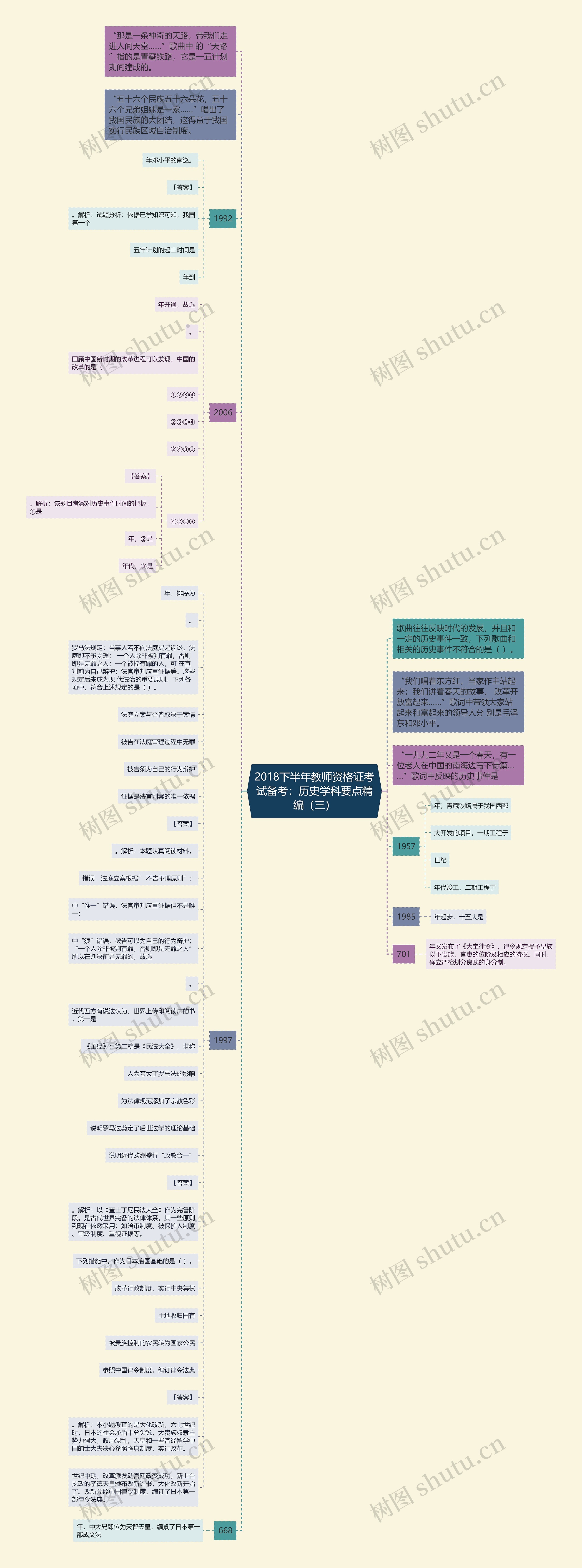 2018下半年教师资格证考试备考：历史学科要点精编（三）