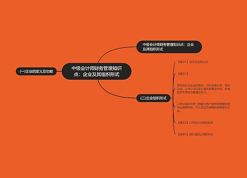 中级会计师财务管理知识点：企业及其组织形式