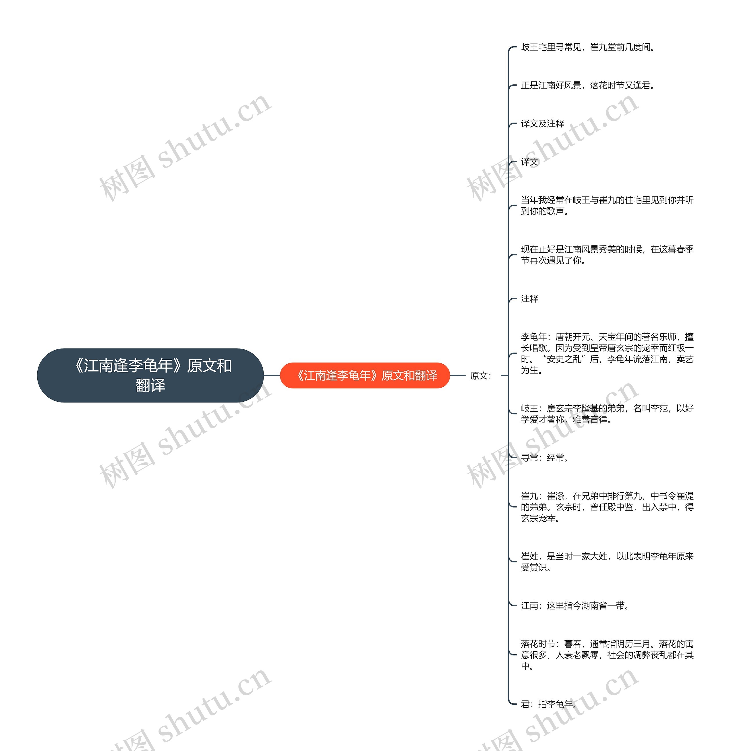 《江南逢李龟年》原文和翻译