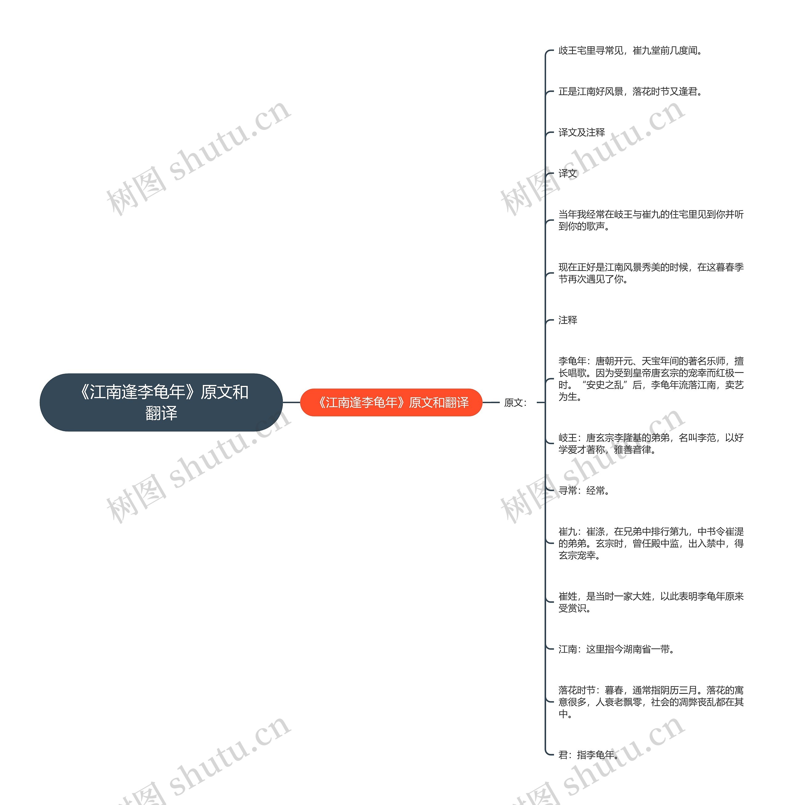 《江南逢李龟年》原文和翻译思维导图