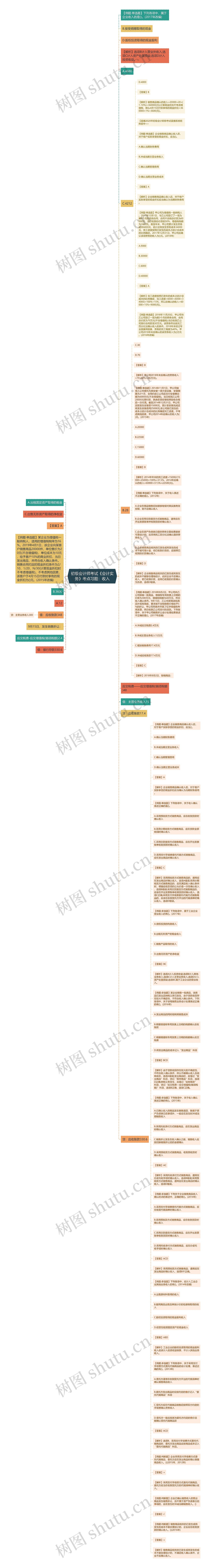 初级会计师考试《会计实务》考点习题：收入