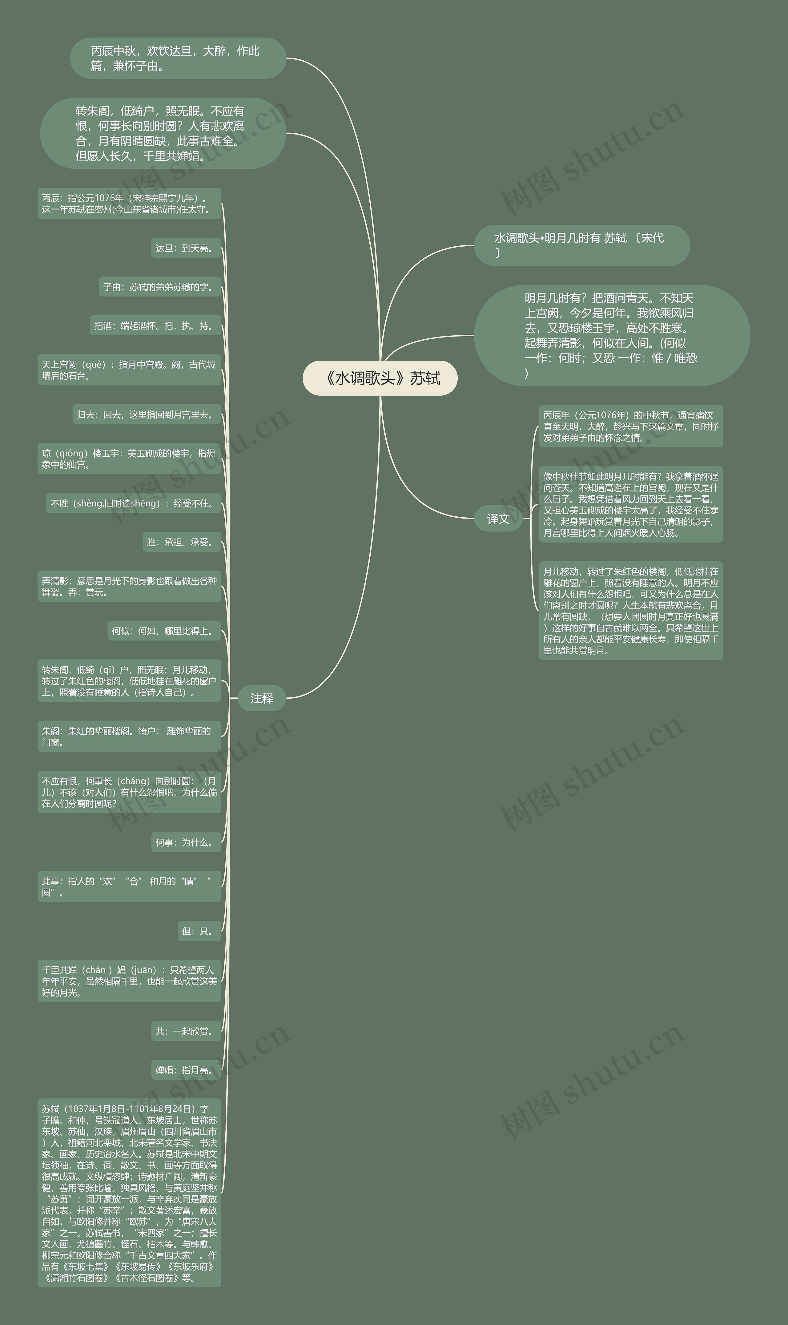 《水调歌头》苏轼思维导图
