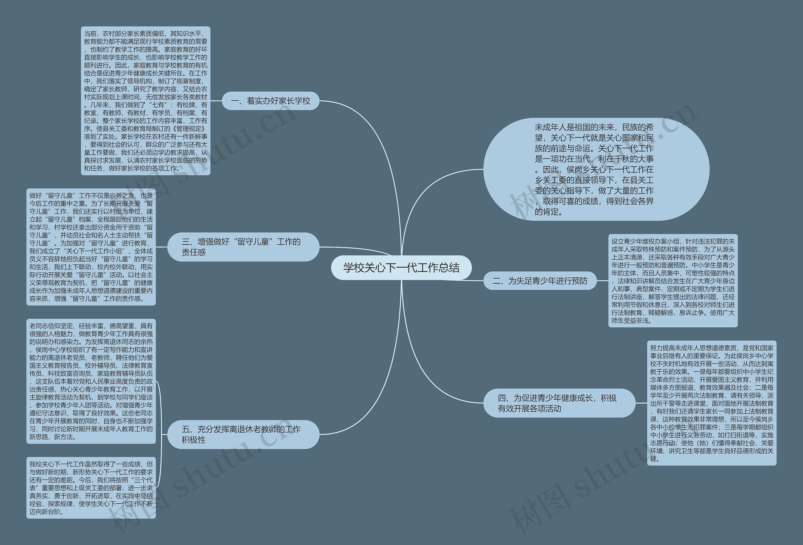 学校关心下一代工作总结