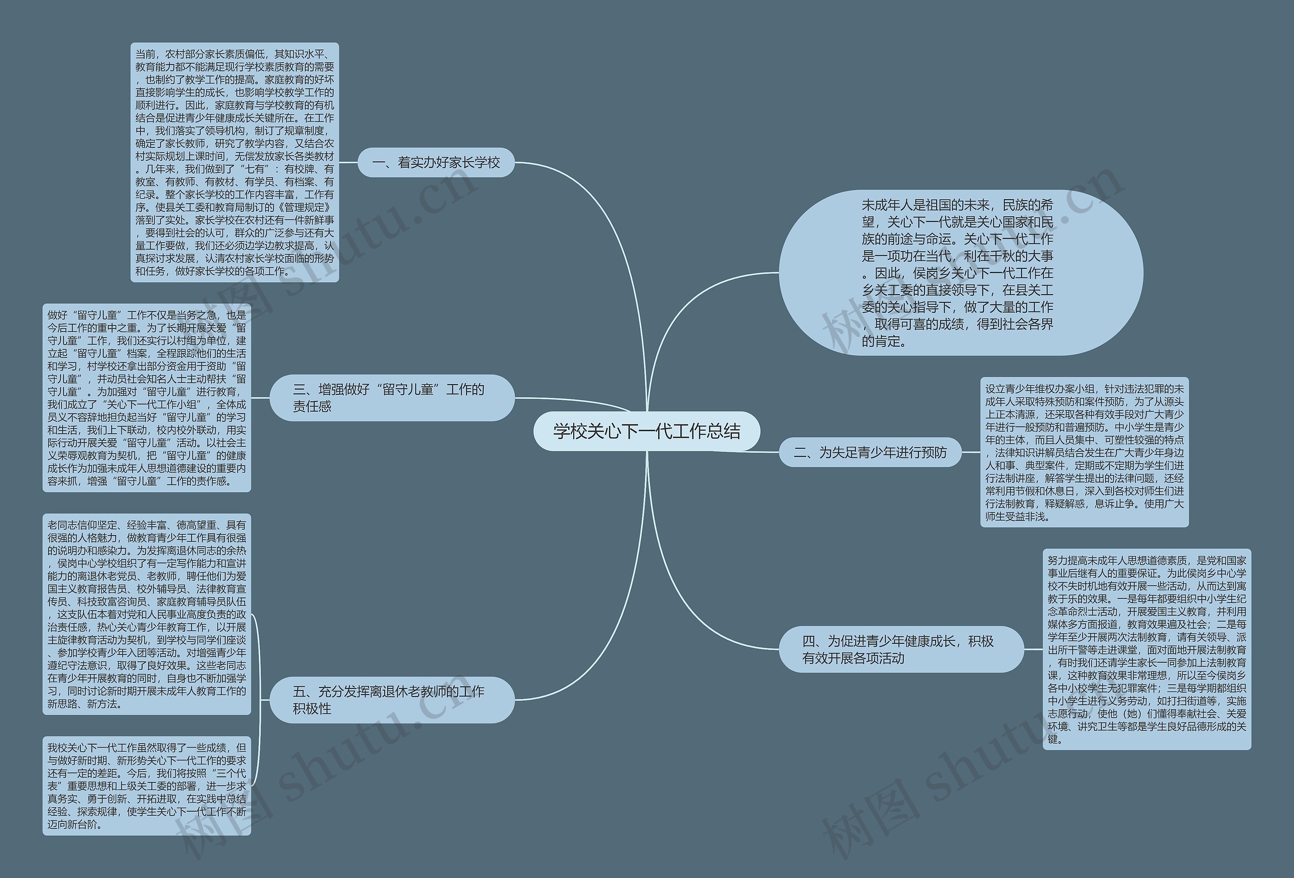 学校关心下一代工作总结思维导图