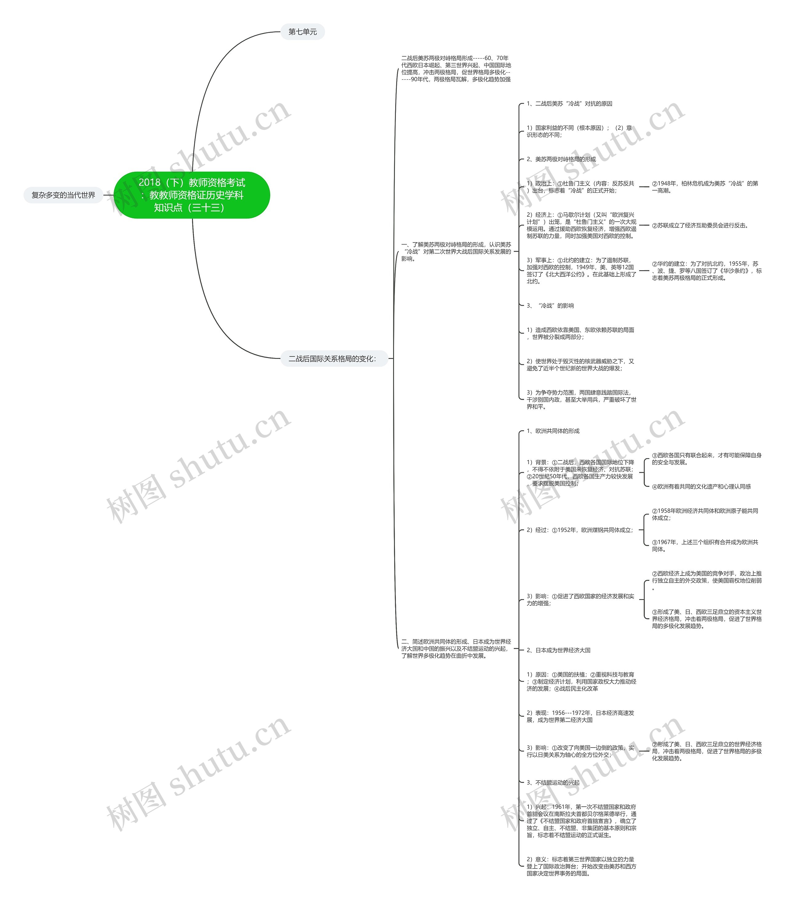2018（下）教师资格考试：教教师资格证历史学科知识点（三十三）思维导图