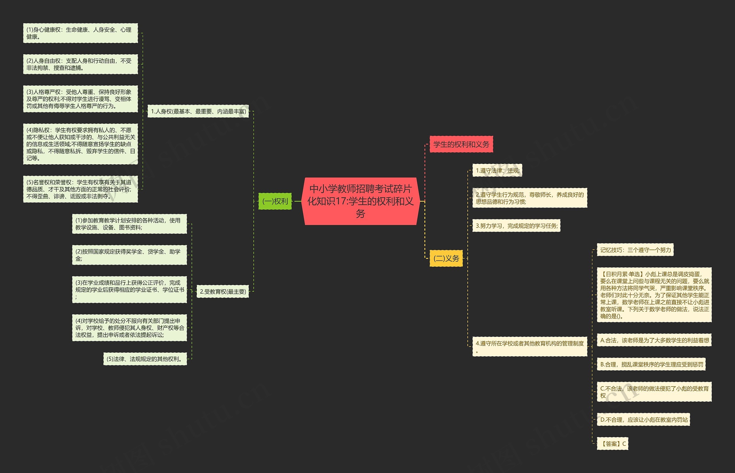 中小学教师招聘考试碎片化知识17:学生的权利和义务思维导图