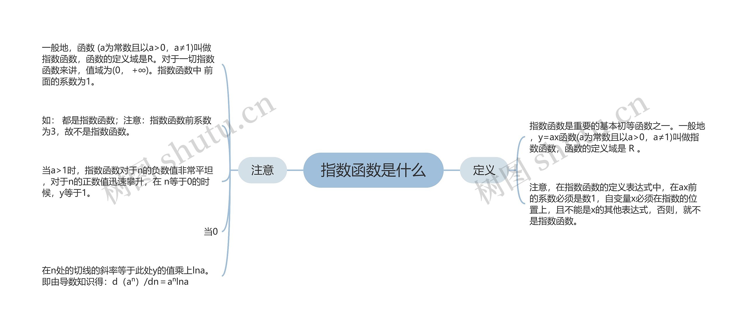 指数函数是什么