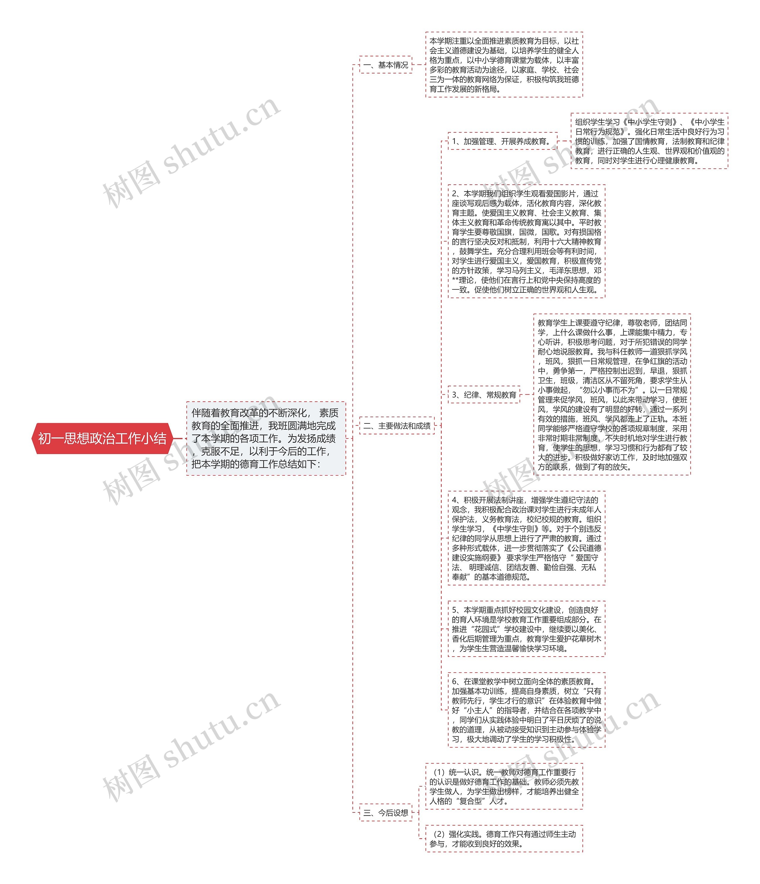 初一思想政治工作小结