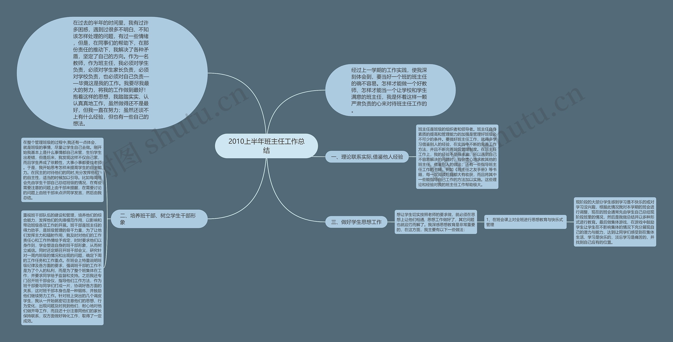 2010上半年班主任工作总结思维导图高清图 2010上半年班主任工作总结思维导图
