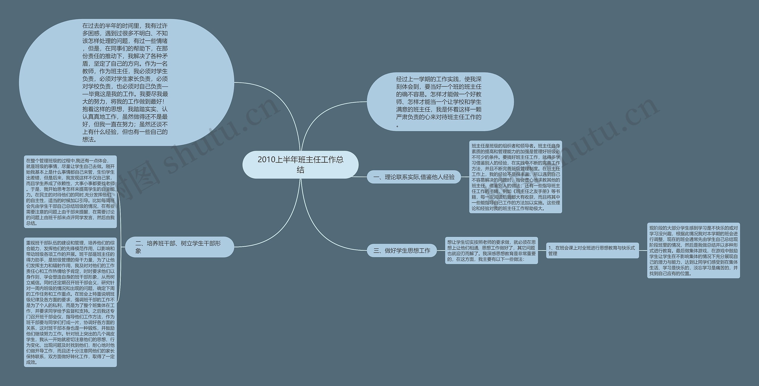 2010上半年班主任工作总结思维导图