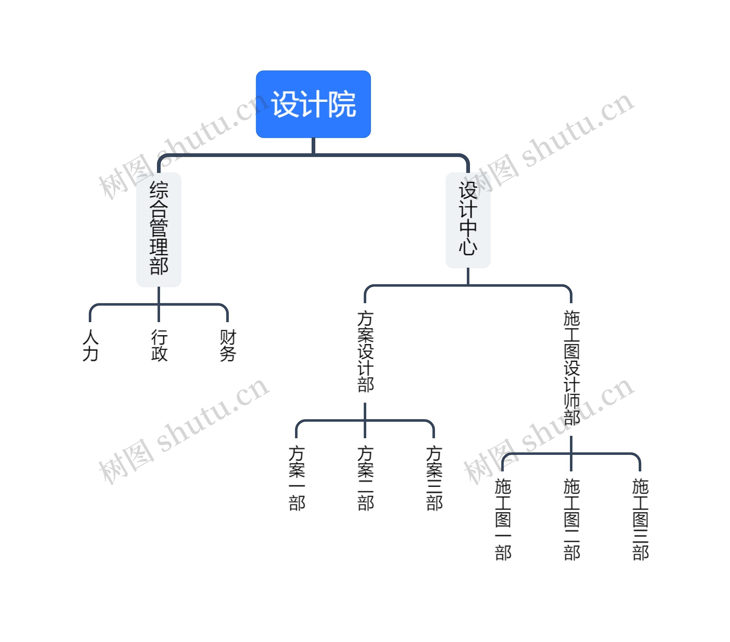 设计院思维导图