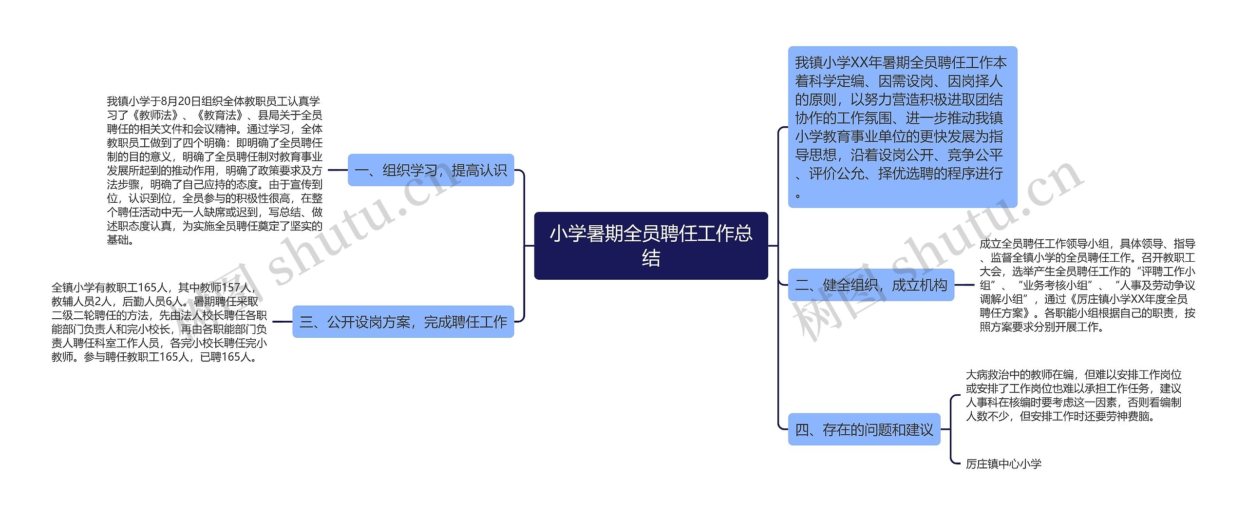 小学暑期全员聘任工作总结