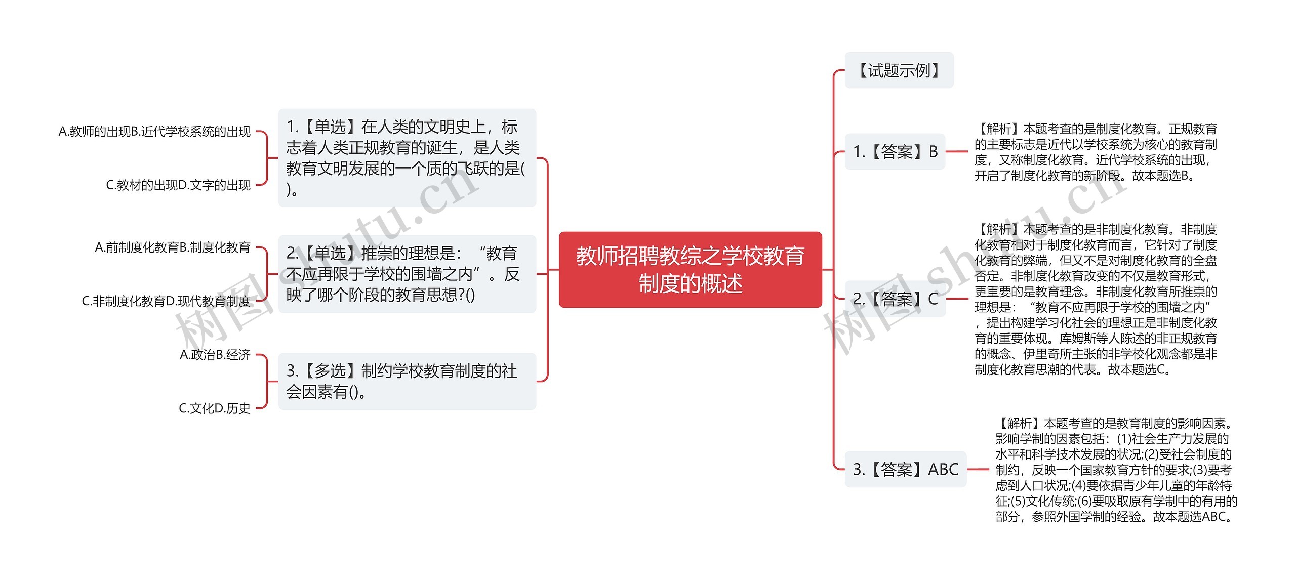 教师招聘教综之学校教育制度的概述思维导图