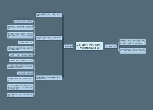 2019年教师资格证面试：考试流程及注意事项