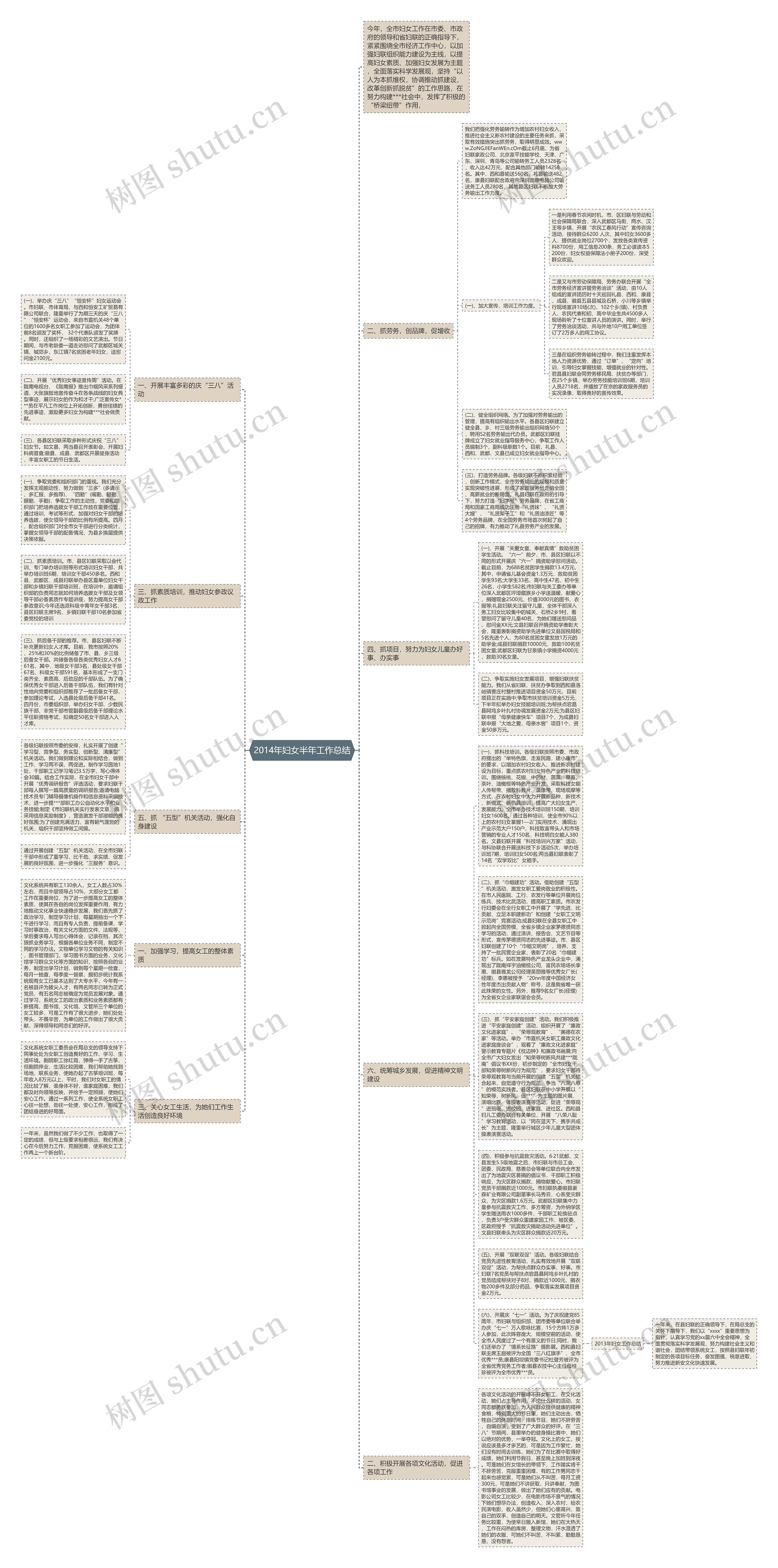 2014年妇女半年工作总结
