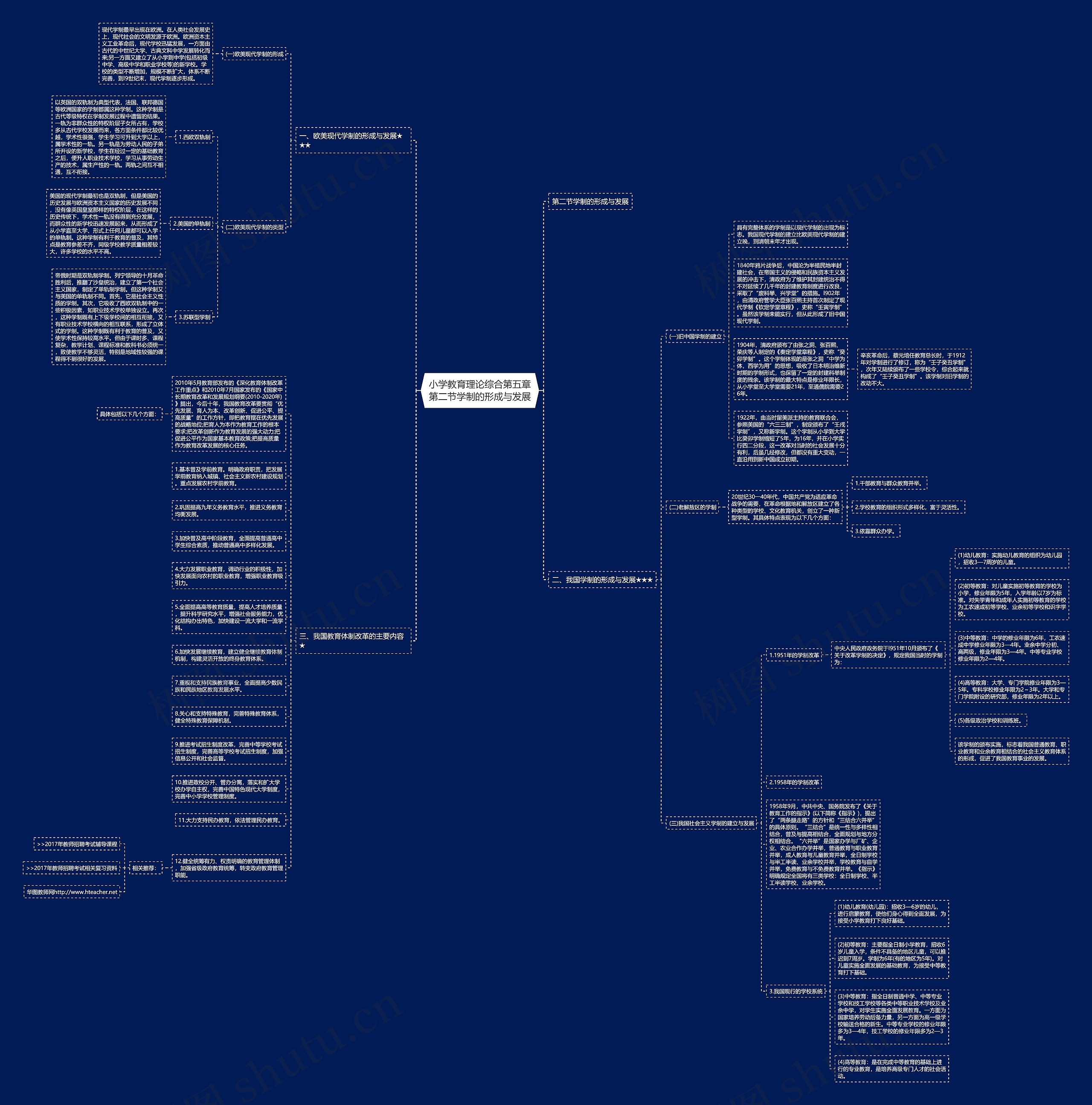 小学教育理论综合第五章第二节学制的形成与发展思维导图