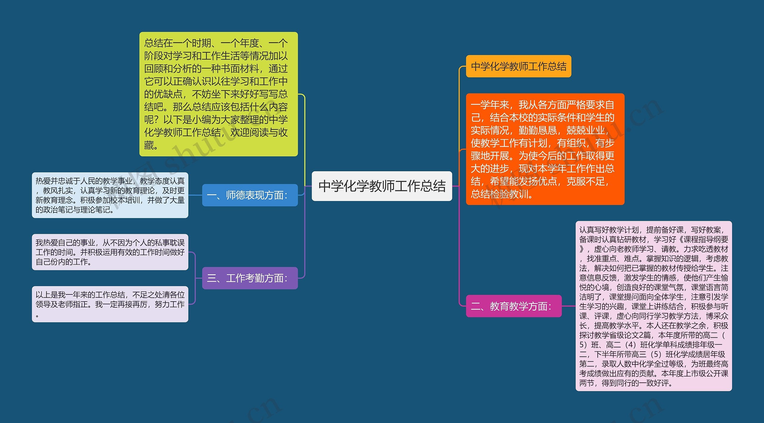 中学化学教师工作总结思维导图