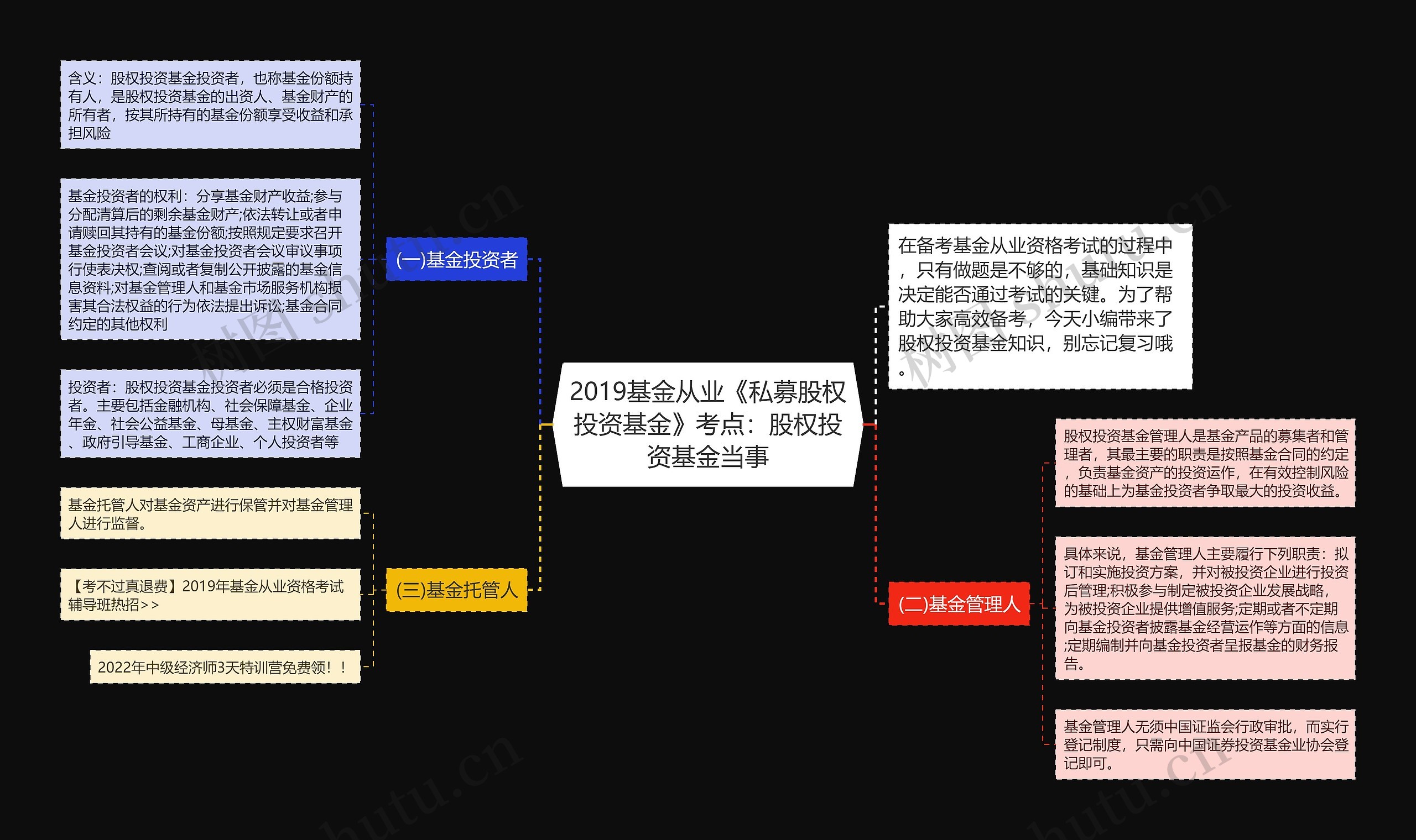 2019基金从业《私募股权投资基金》考点：股权投资基金当事