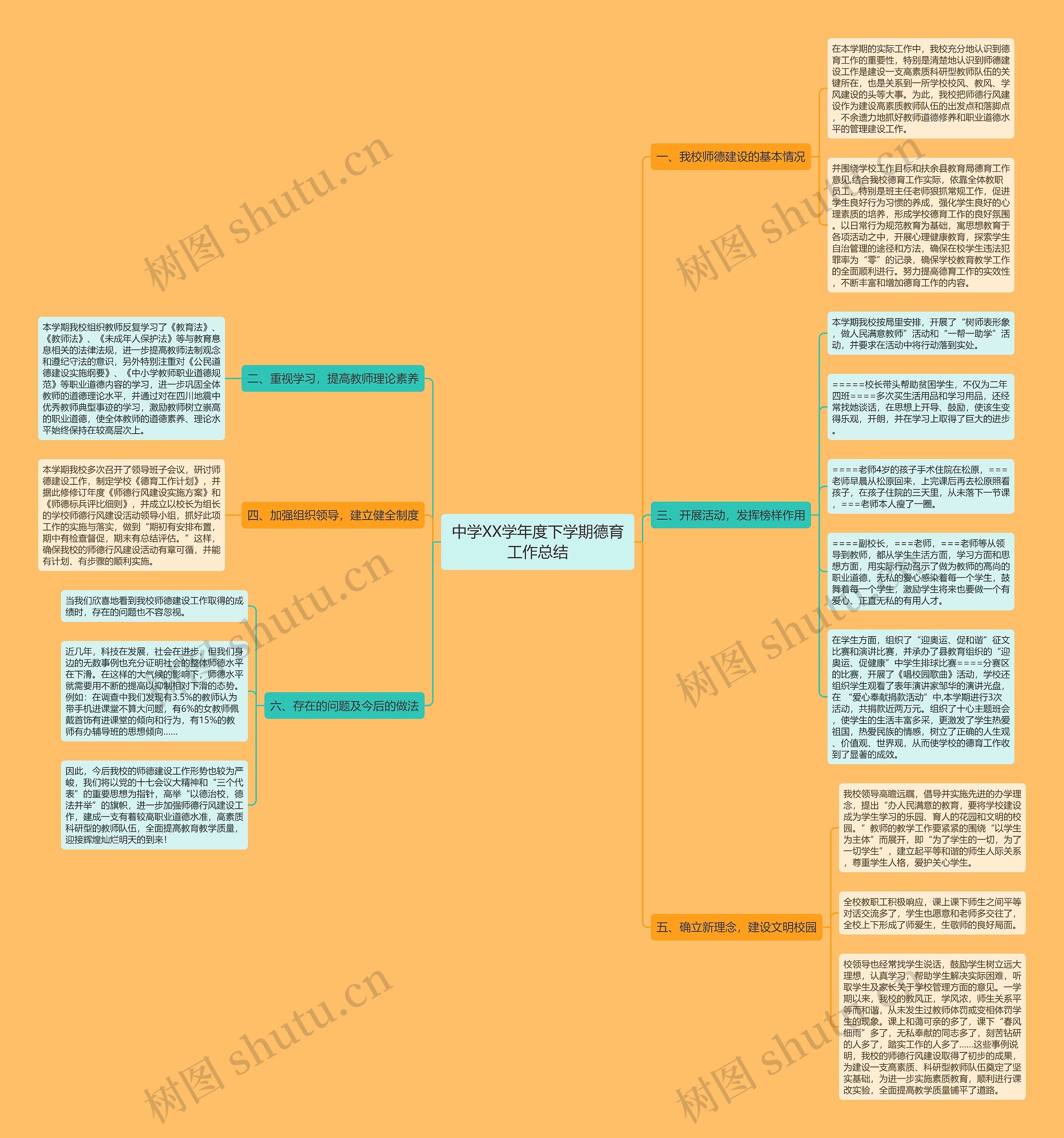 中学XX学年度下学期德育工作总结思维导图