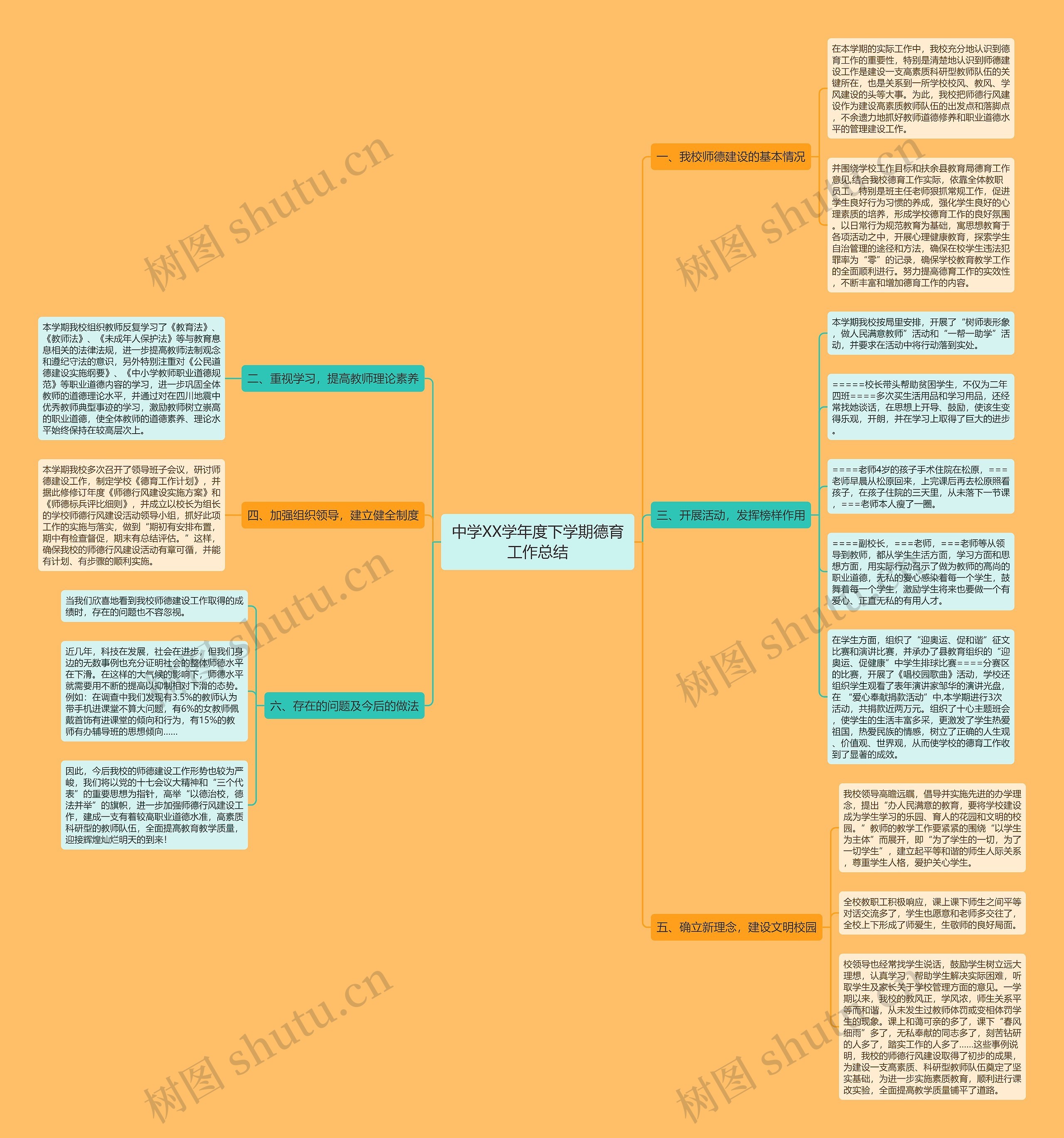 中学XX学年度下学期德育工作总结 中学XX学年度下学期德育工作总结