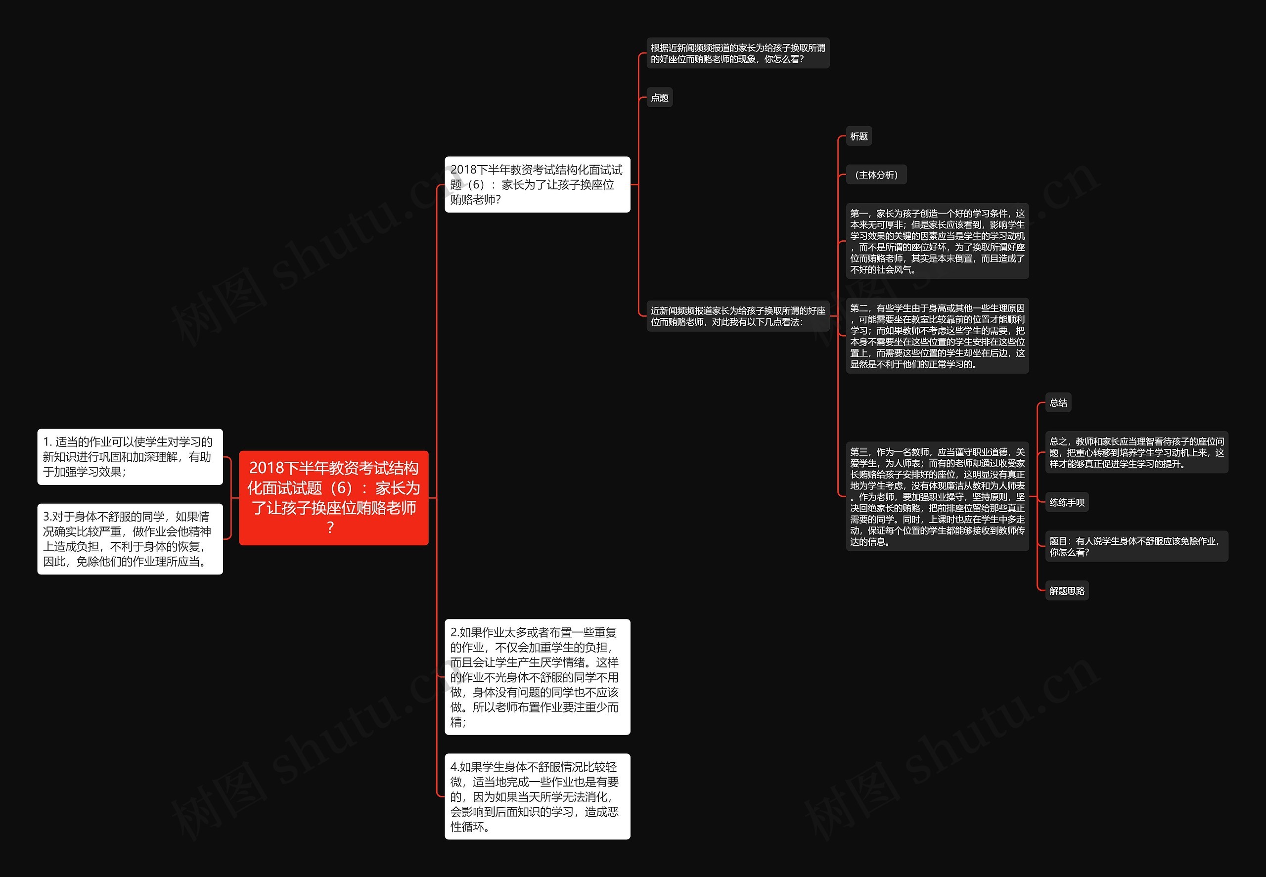 2018下半年教资考试结构化面试试题（6）：家长为了让孩子换座位贿赂老师？思维导图