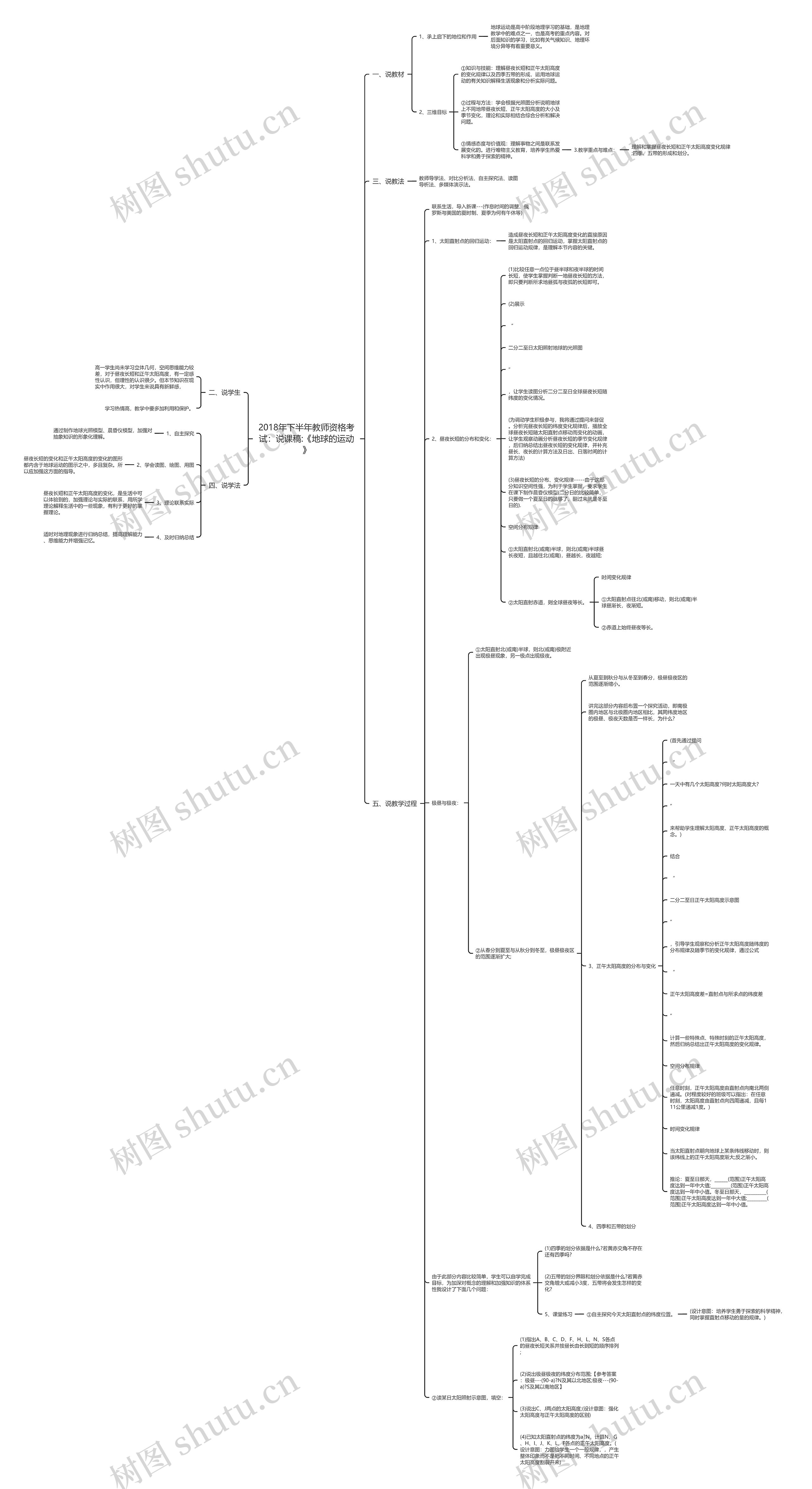 2018年下半年教师资格考试：说课稿:《地球的运动》思维导图