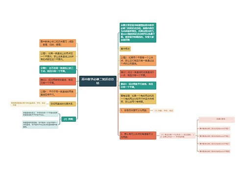 高中数学必修二知识点总结思维导图