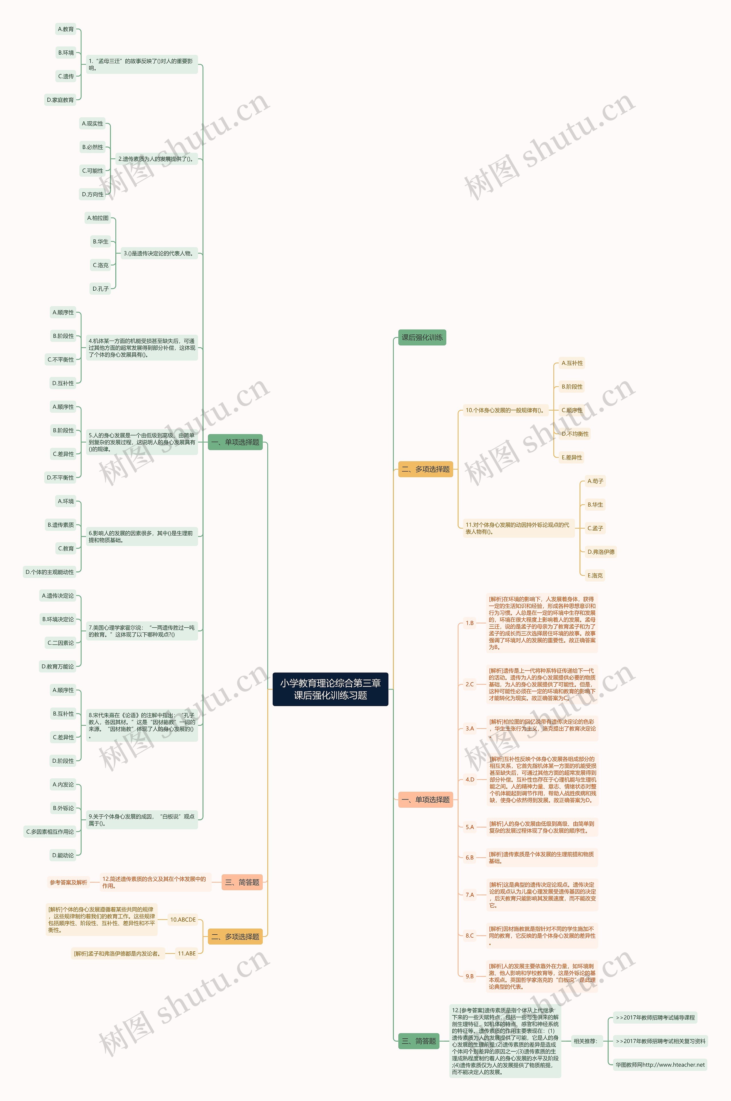 小学教育理论综合第三章课后强化训练习题思维导图
