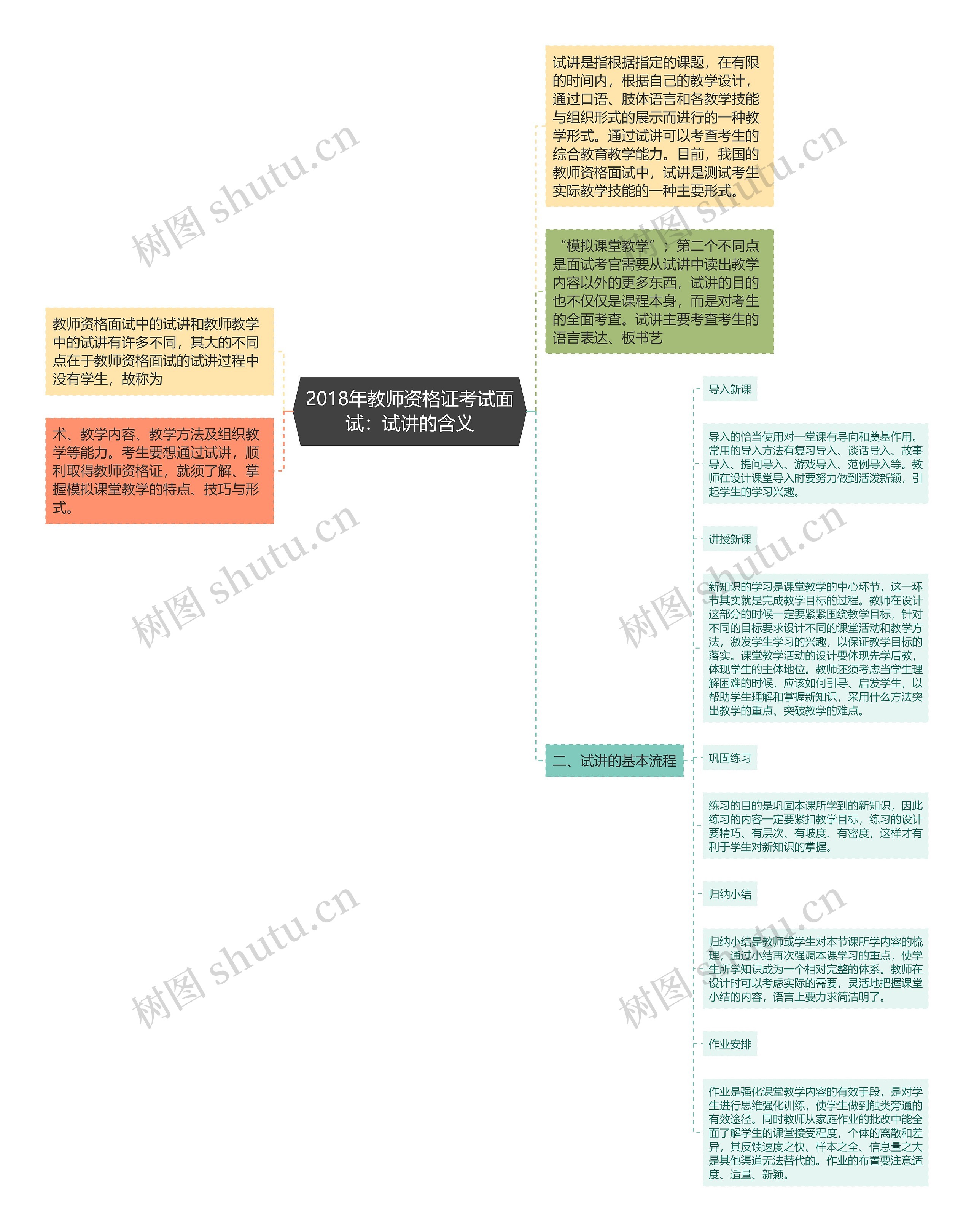 2018年教师资格证考试面试：试讲的含义