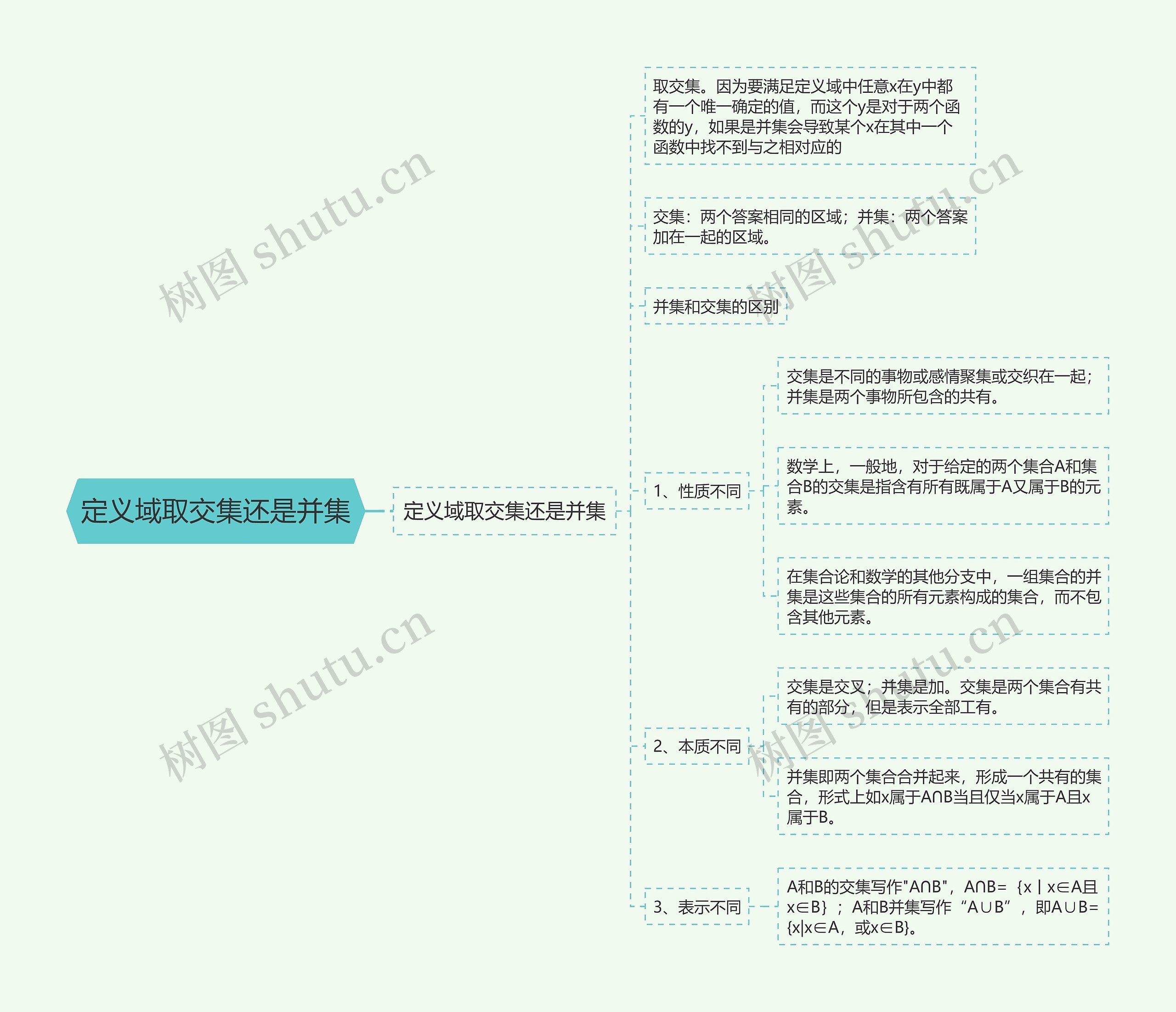 定义域取交集还是并集