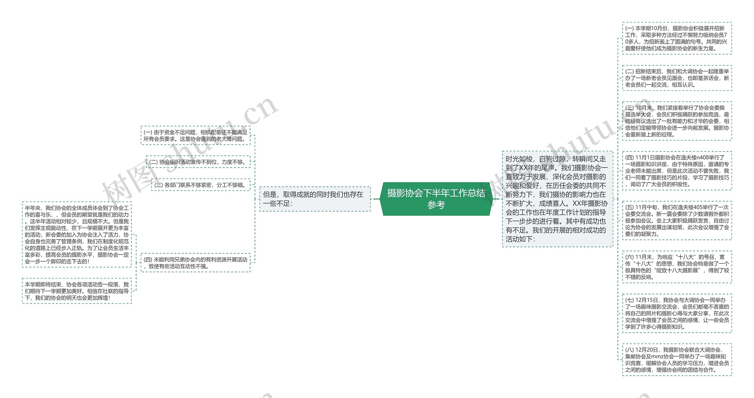 摄影协会下半年工作总结参考