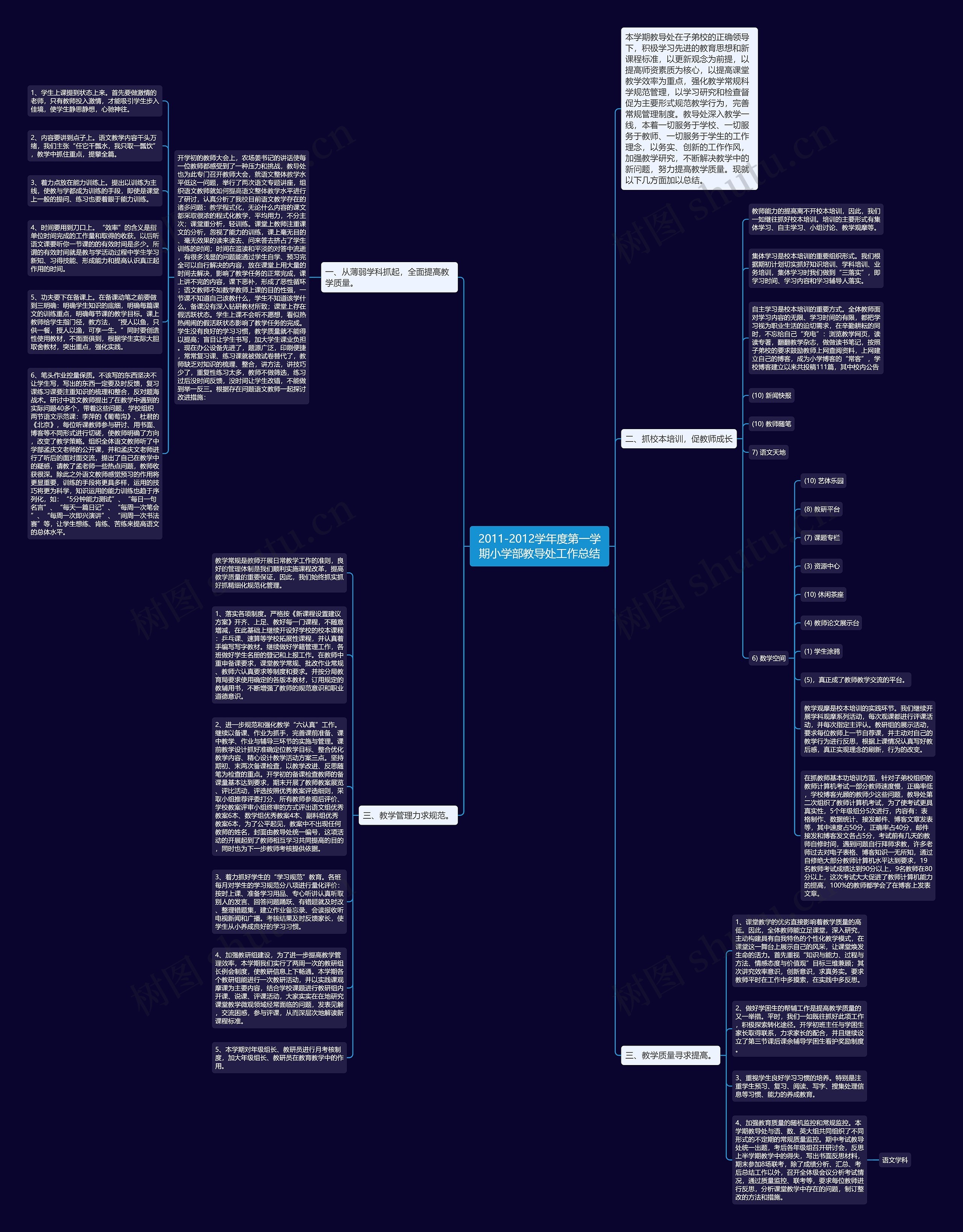 2011-2012学年度第一学期小学部教导处工作总结思维导图