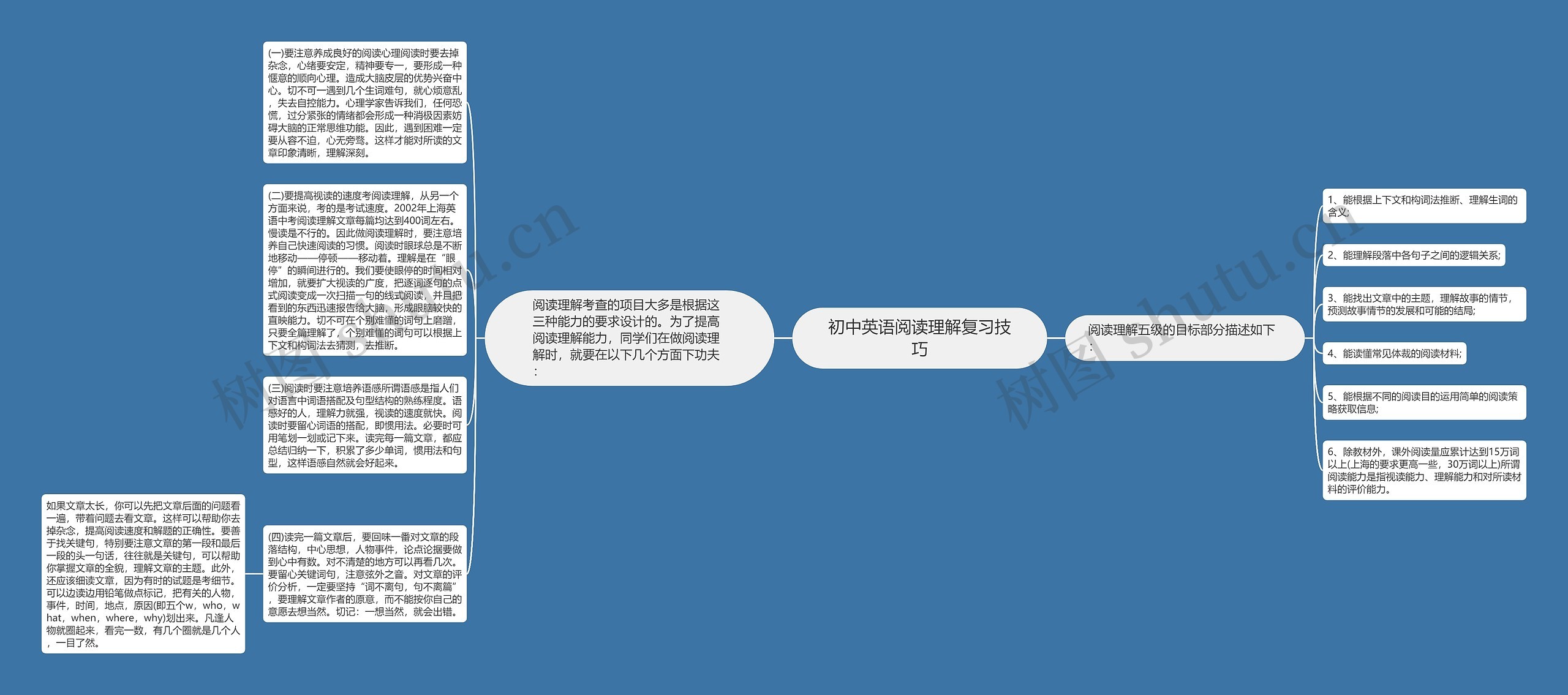 初中英语阅读理解复习技巧