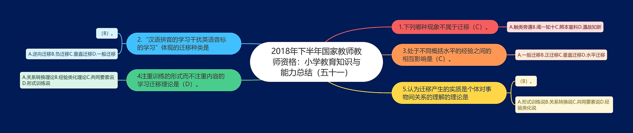 2018年下半年国家教师教师资格：小学教育知识与能力总结（五十一）