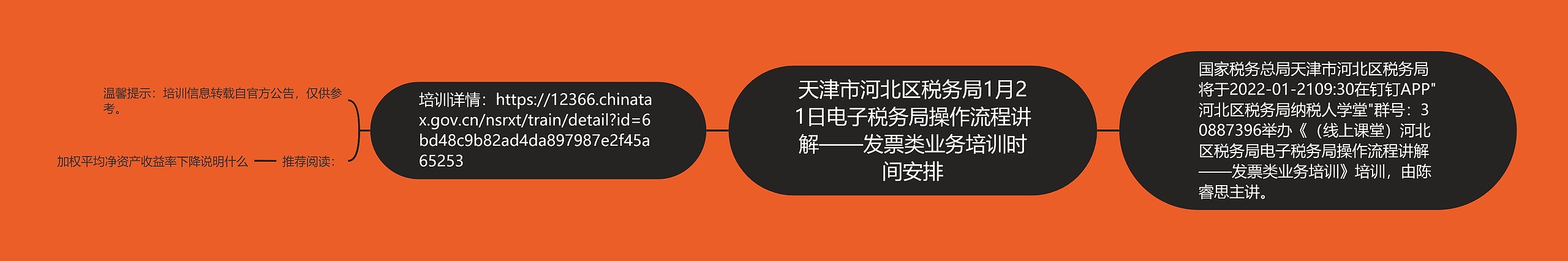 天津市河北区税务局1月21日电子税务局操作流程讲解——发票类业务培训时间安排