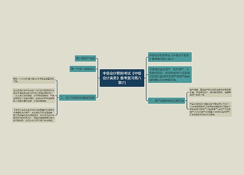 中级会计职称考试《中级会计实务》备考复习第八章(1)