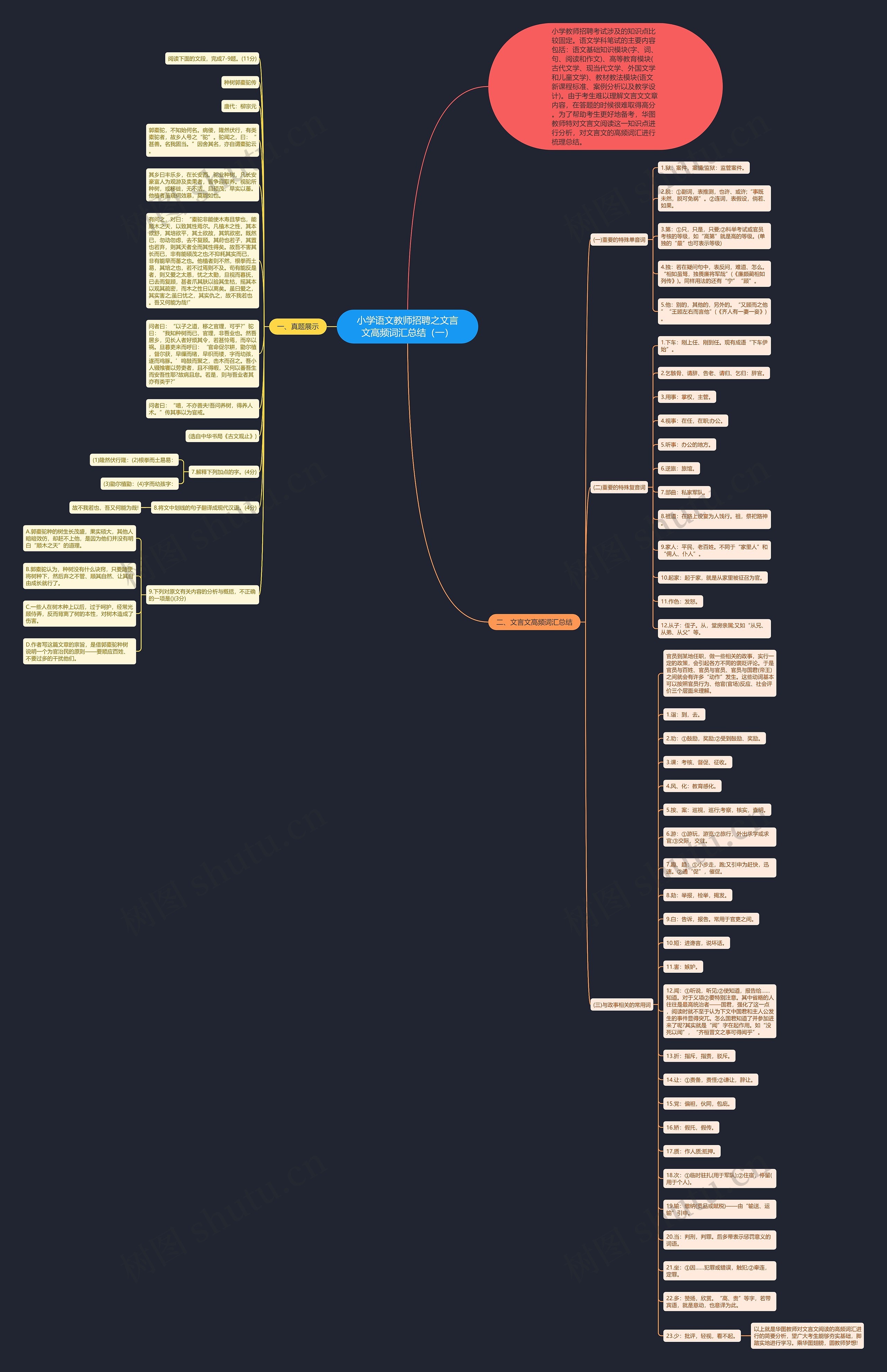 小学语文教师招聘之文言文高频词汇总结（一）思维导图