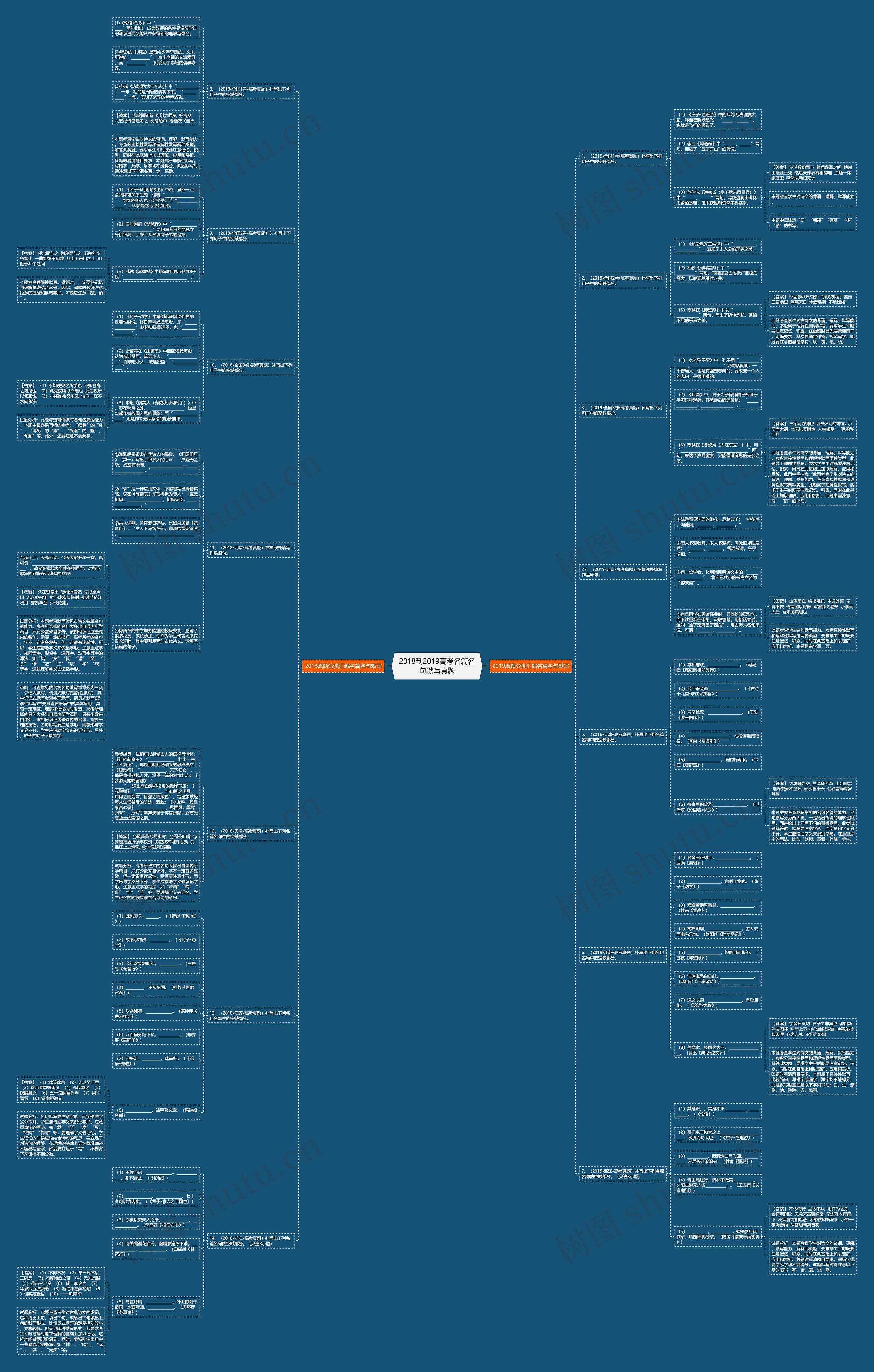 2018到2019高考名篇名句默写真题思维导图