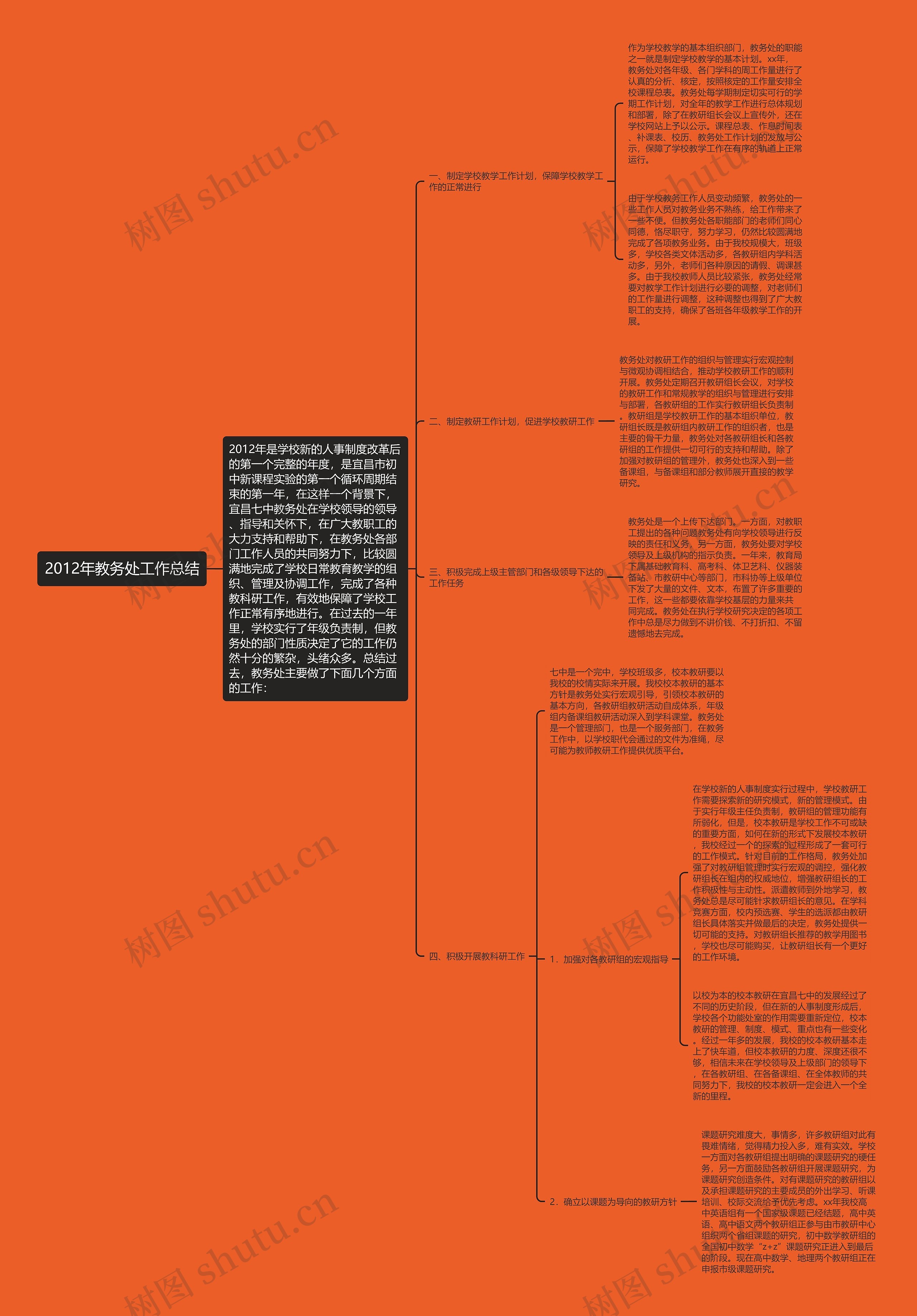 2012年教务处工作总结思维导图