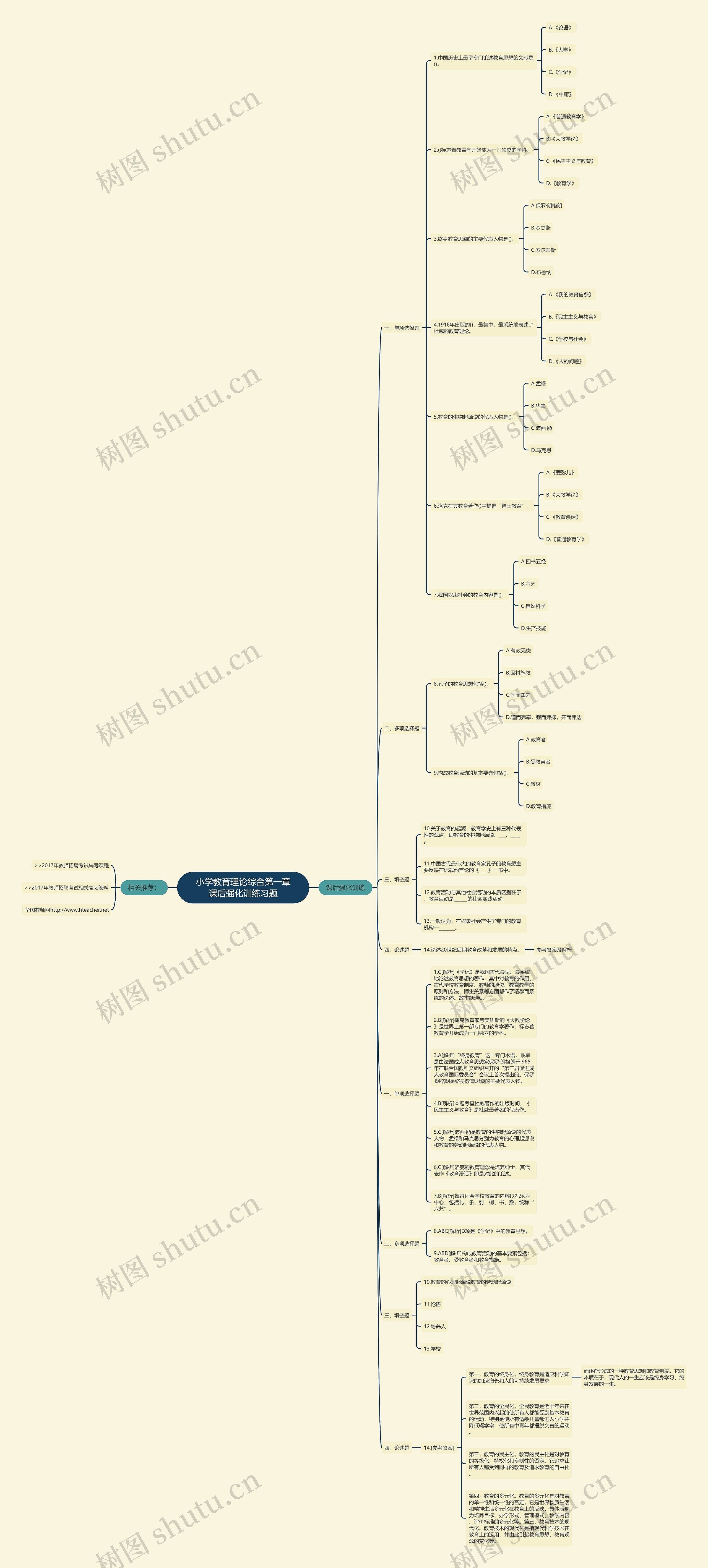 小学教育理论综合第一章课后强化训练习题思维导图